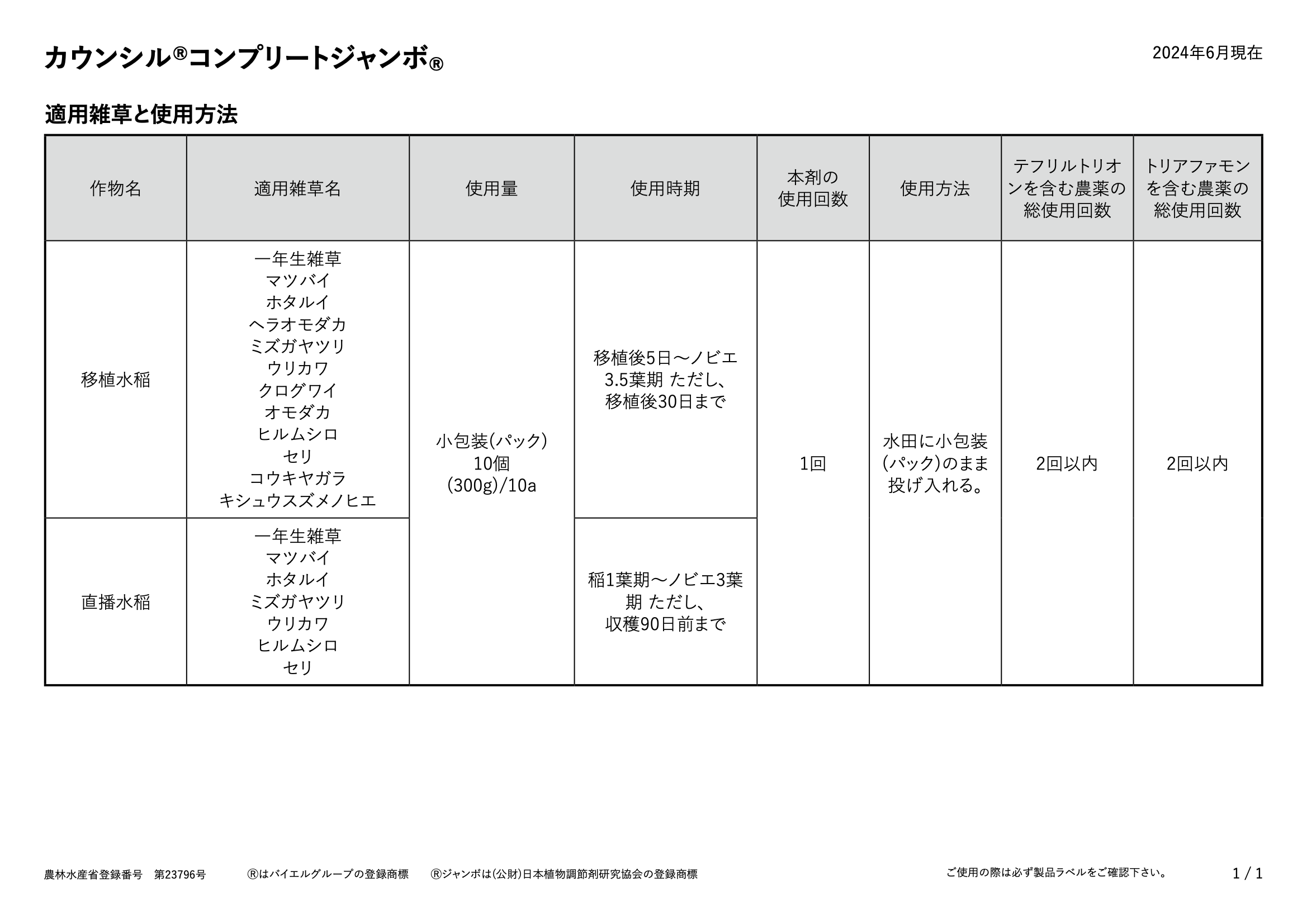 適用表