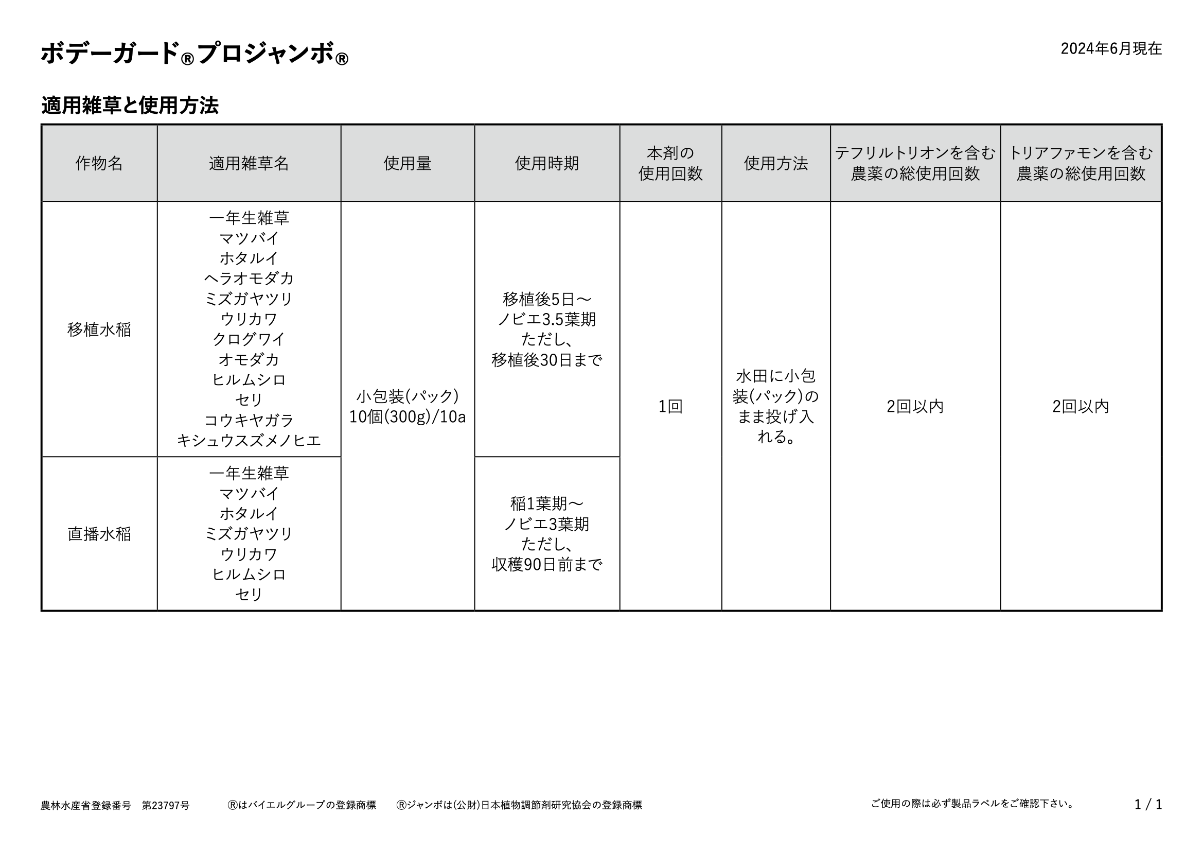 適用表