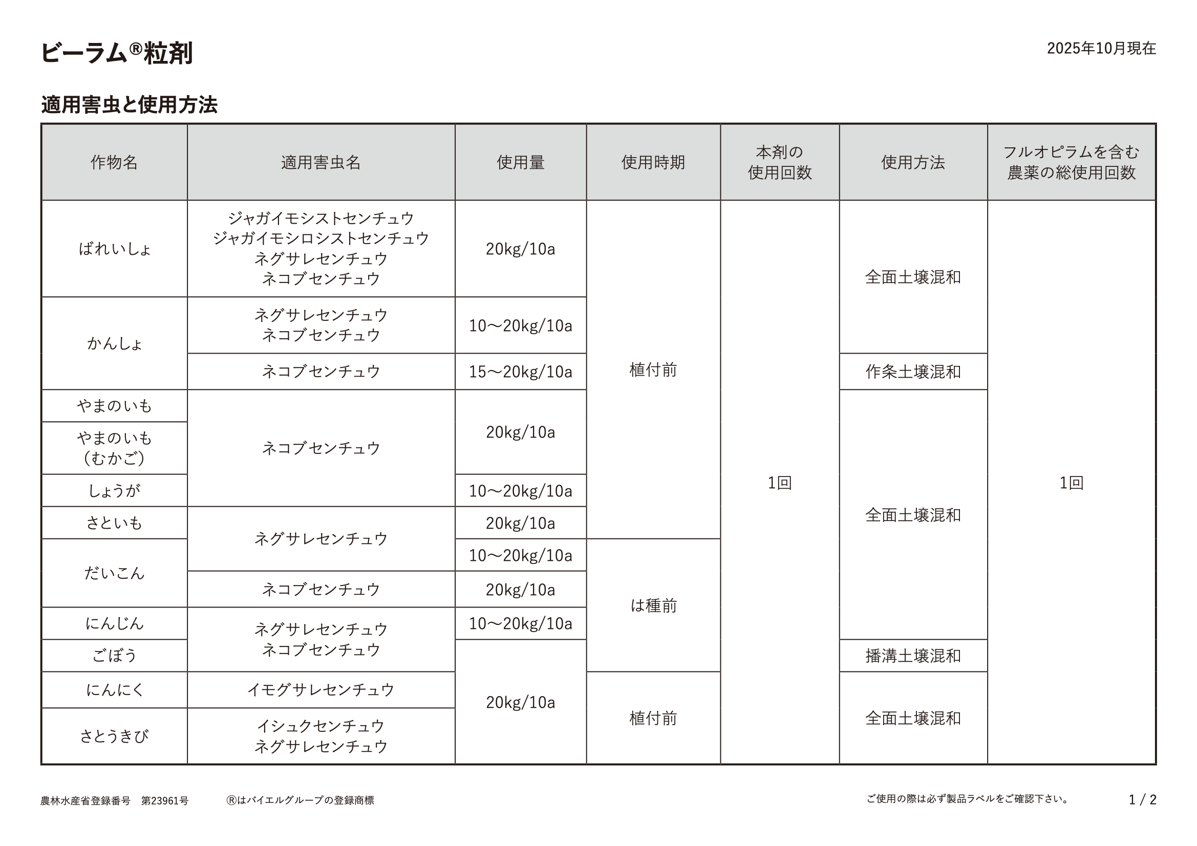 適用表