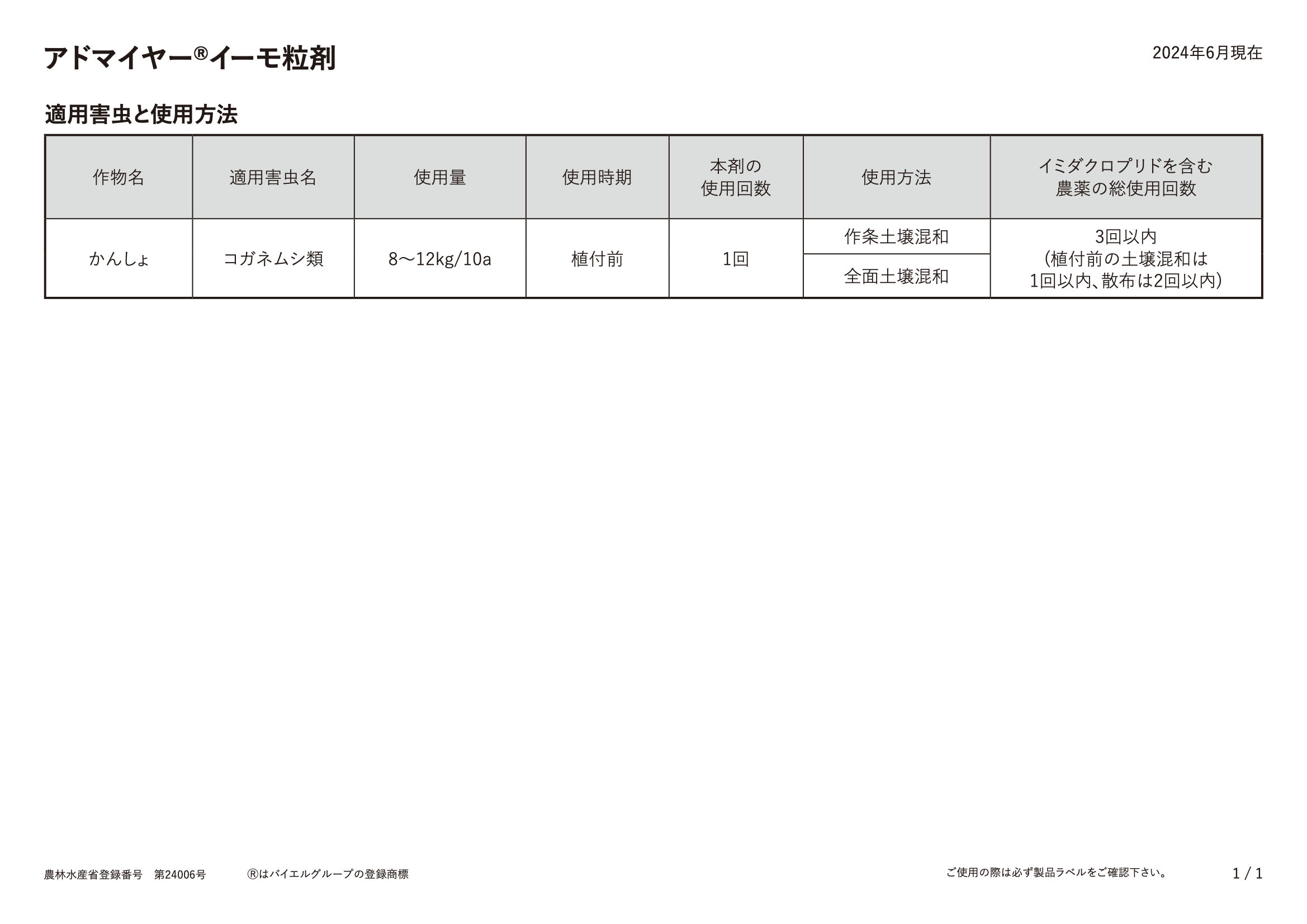 適用表
