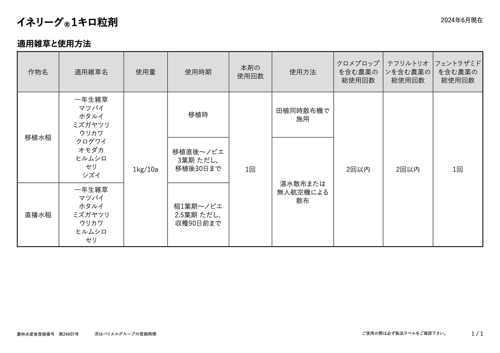 適用表