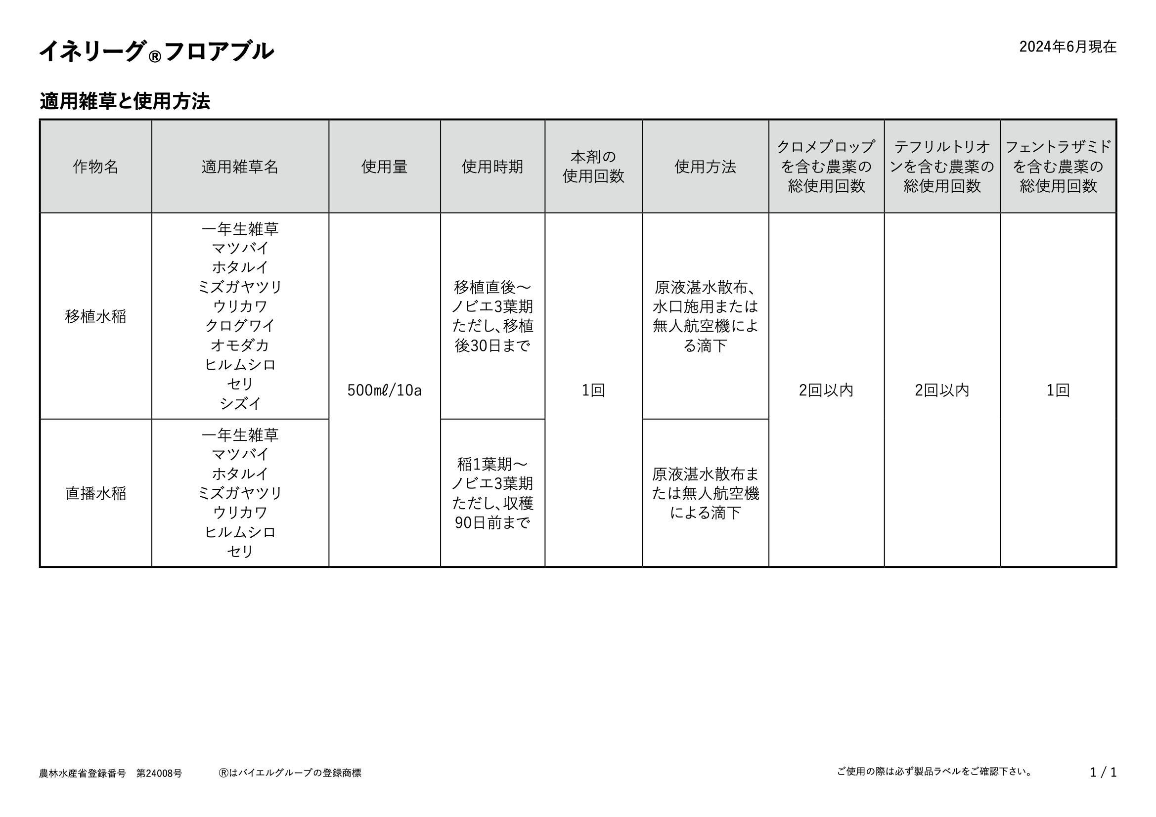 適用表