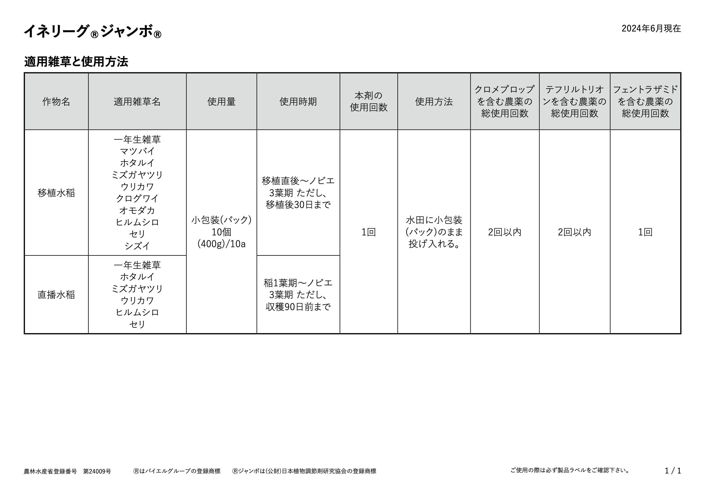 適用表