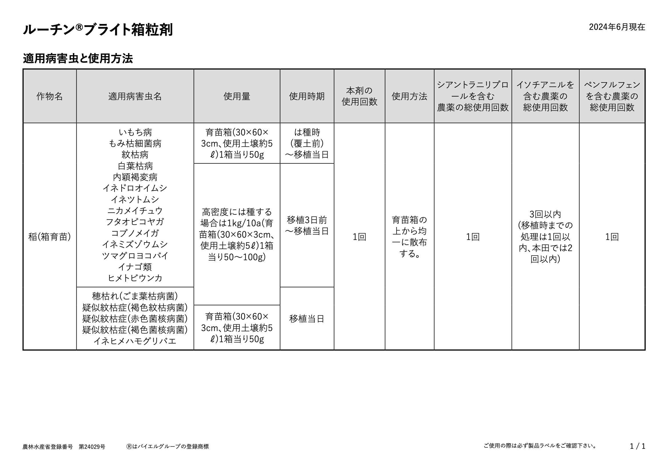 適用表