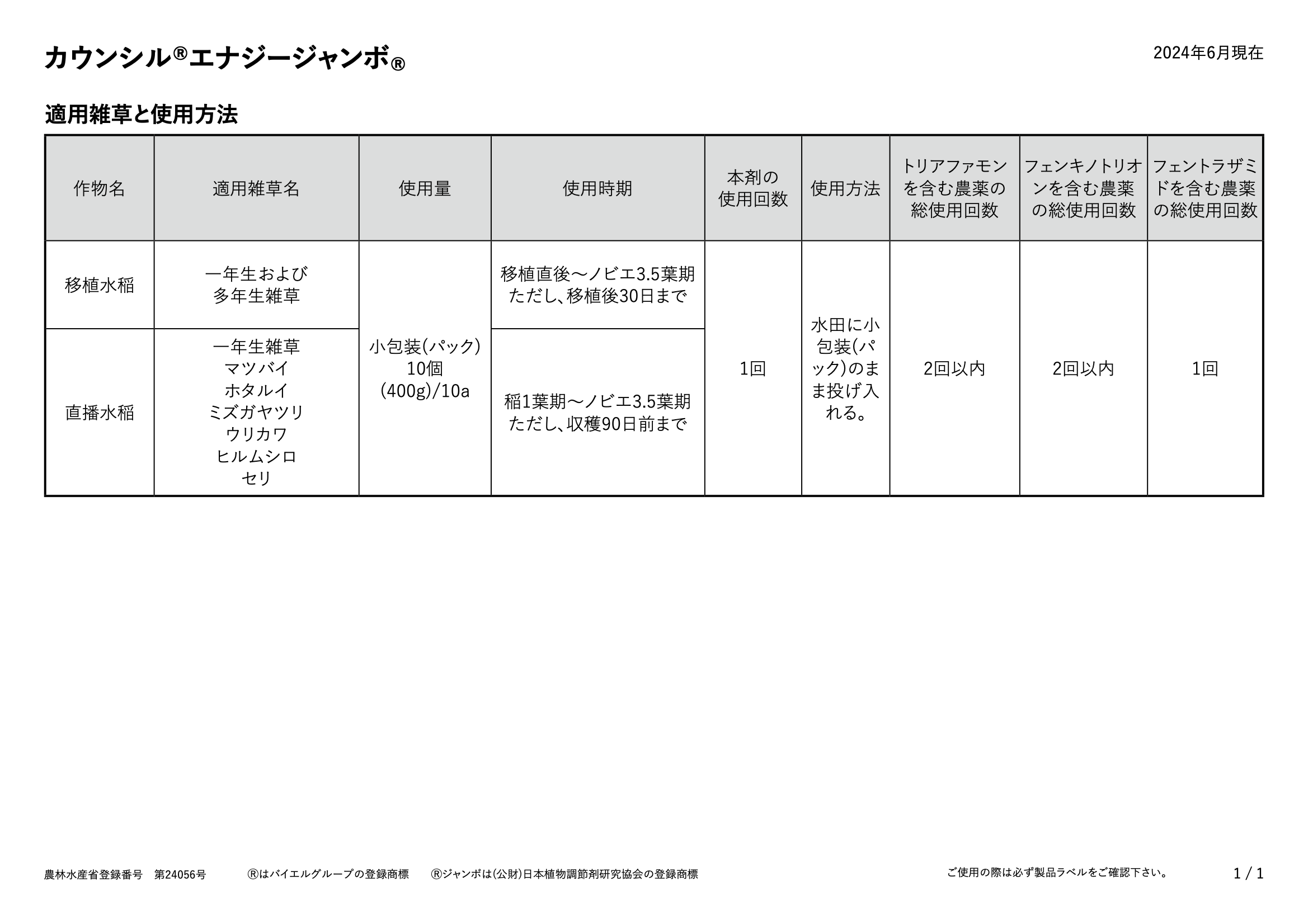 適用表