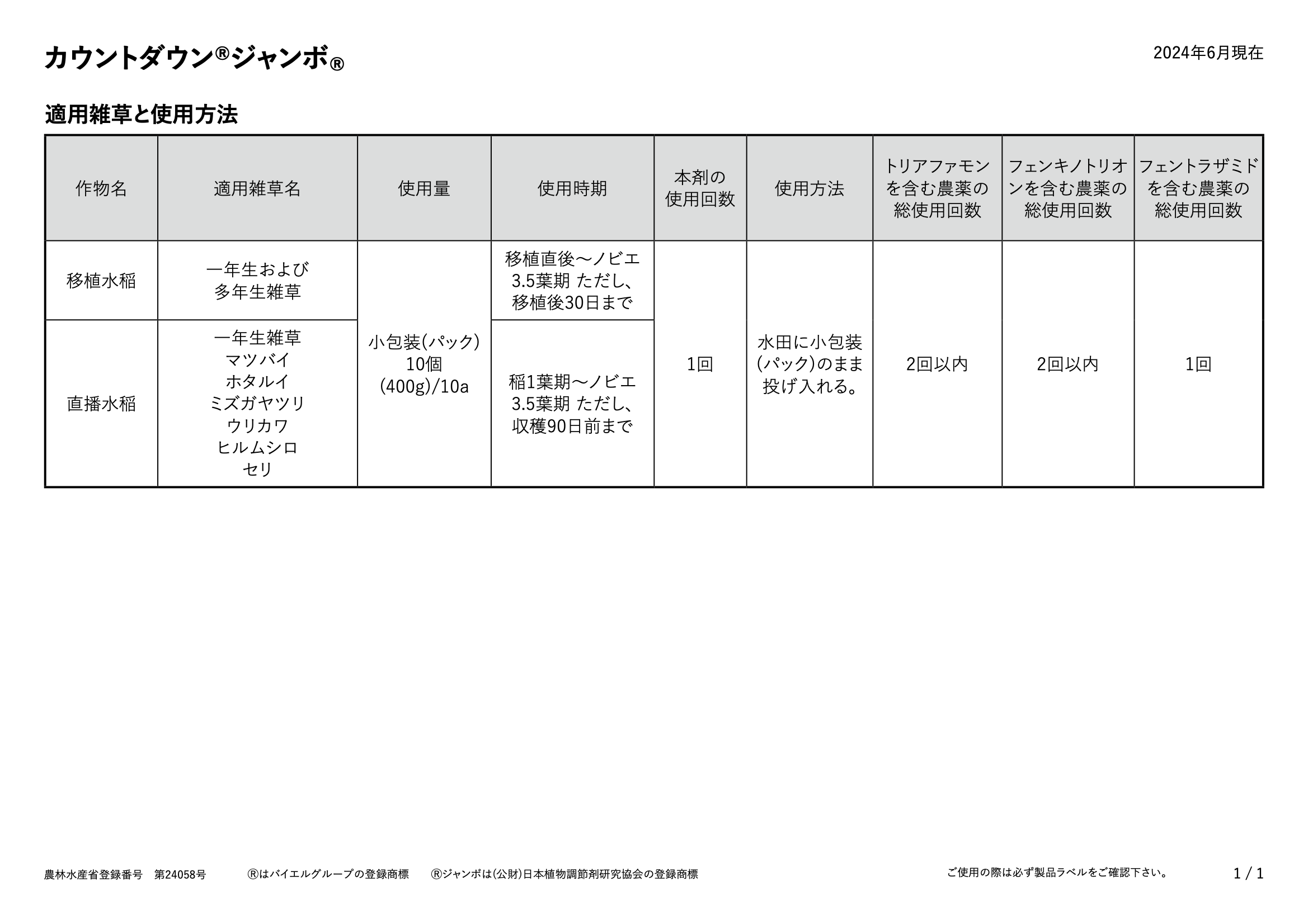 適用表