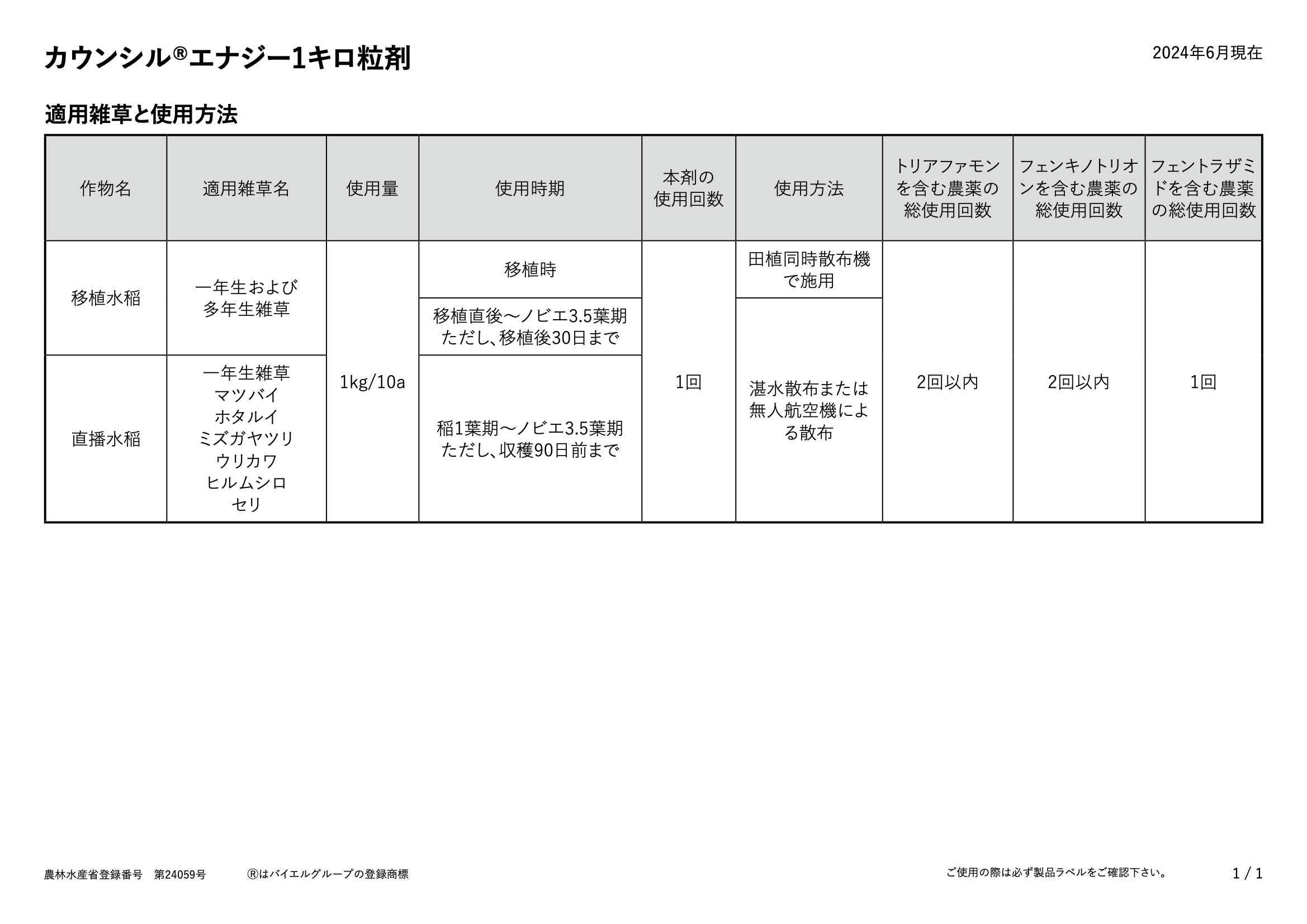 適用表