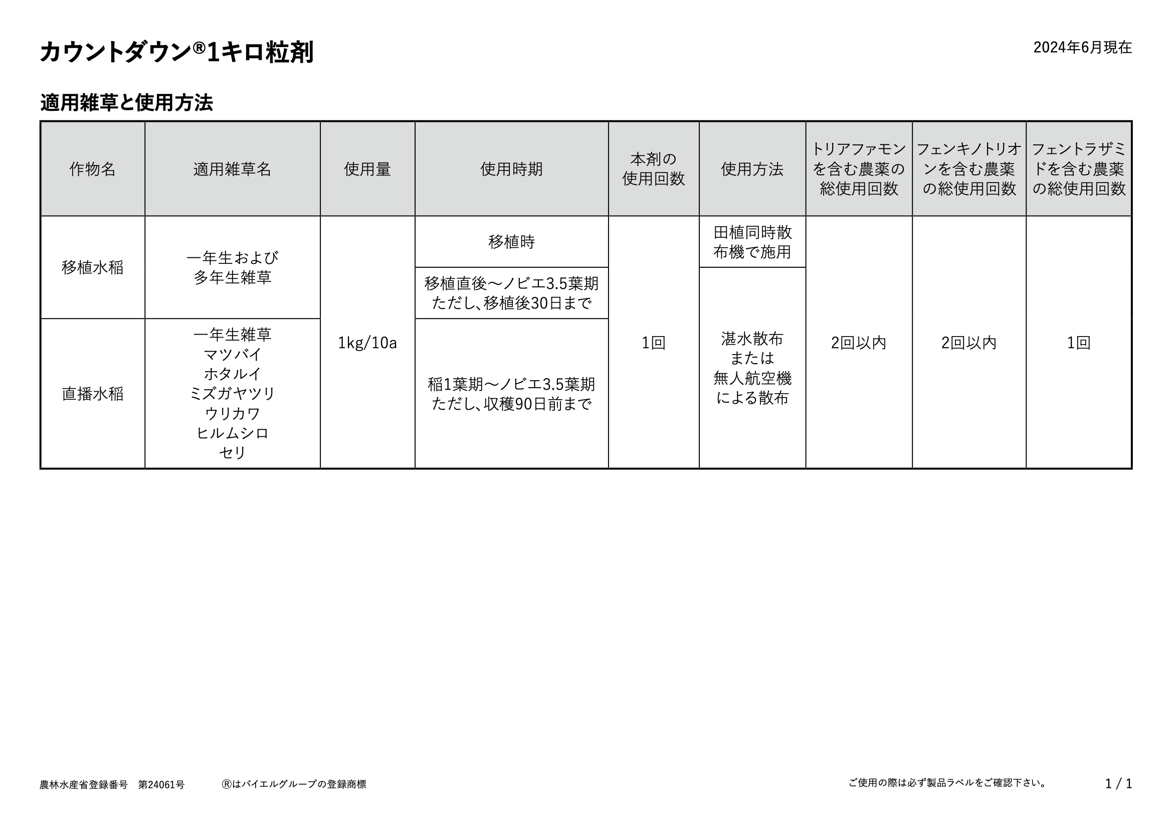 適用表