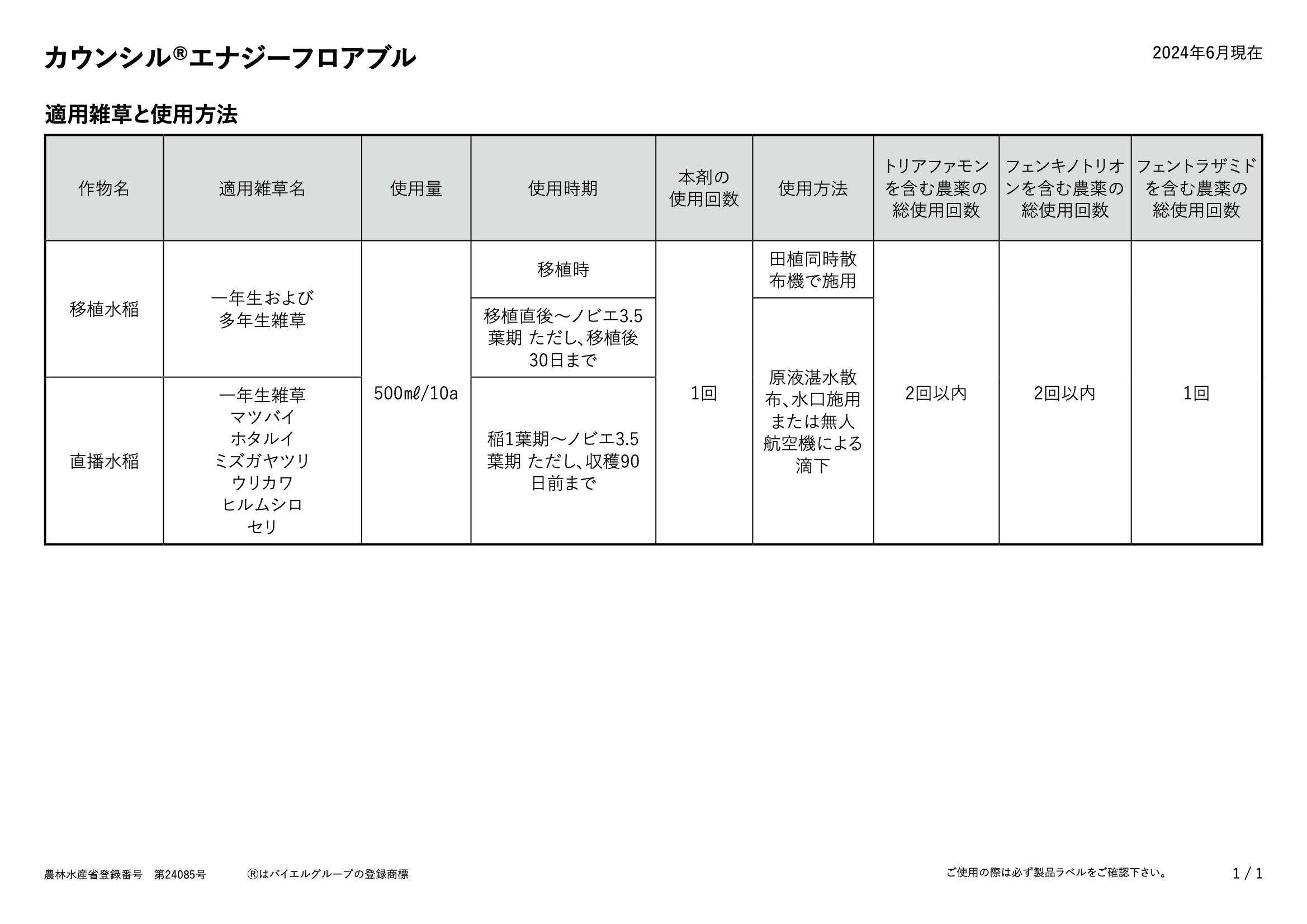 適用表