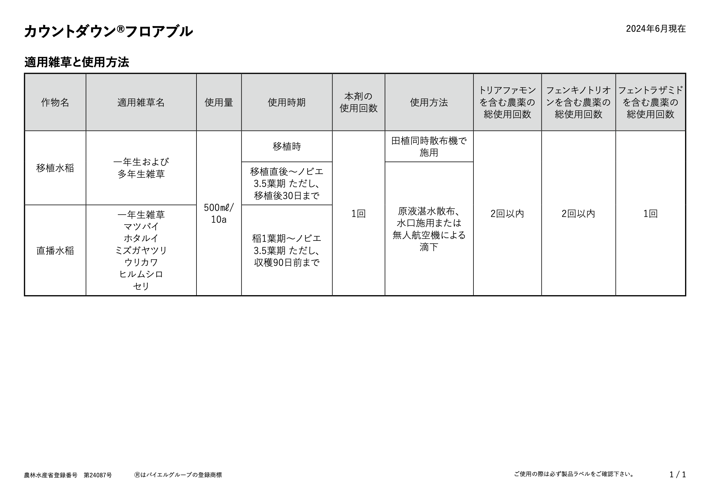 適用表