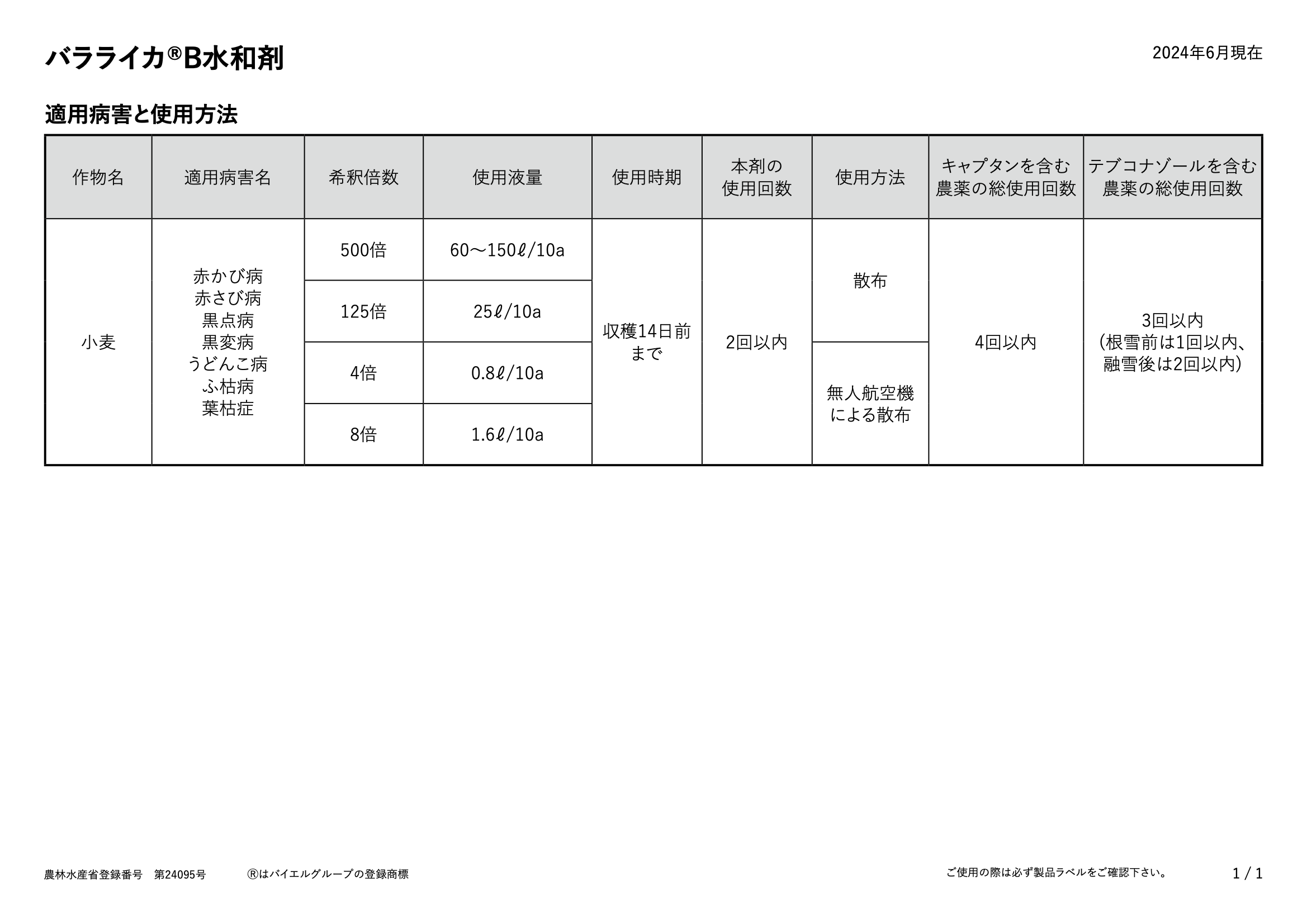 適用表