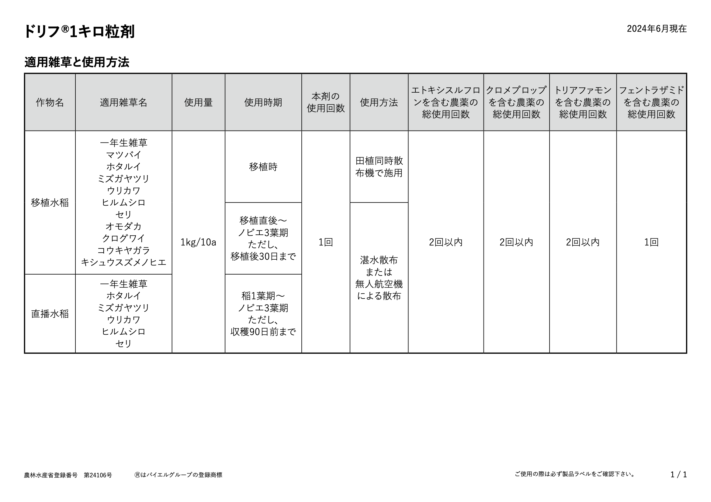 適用表
