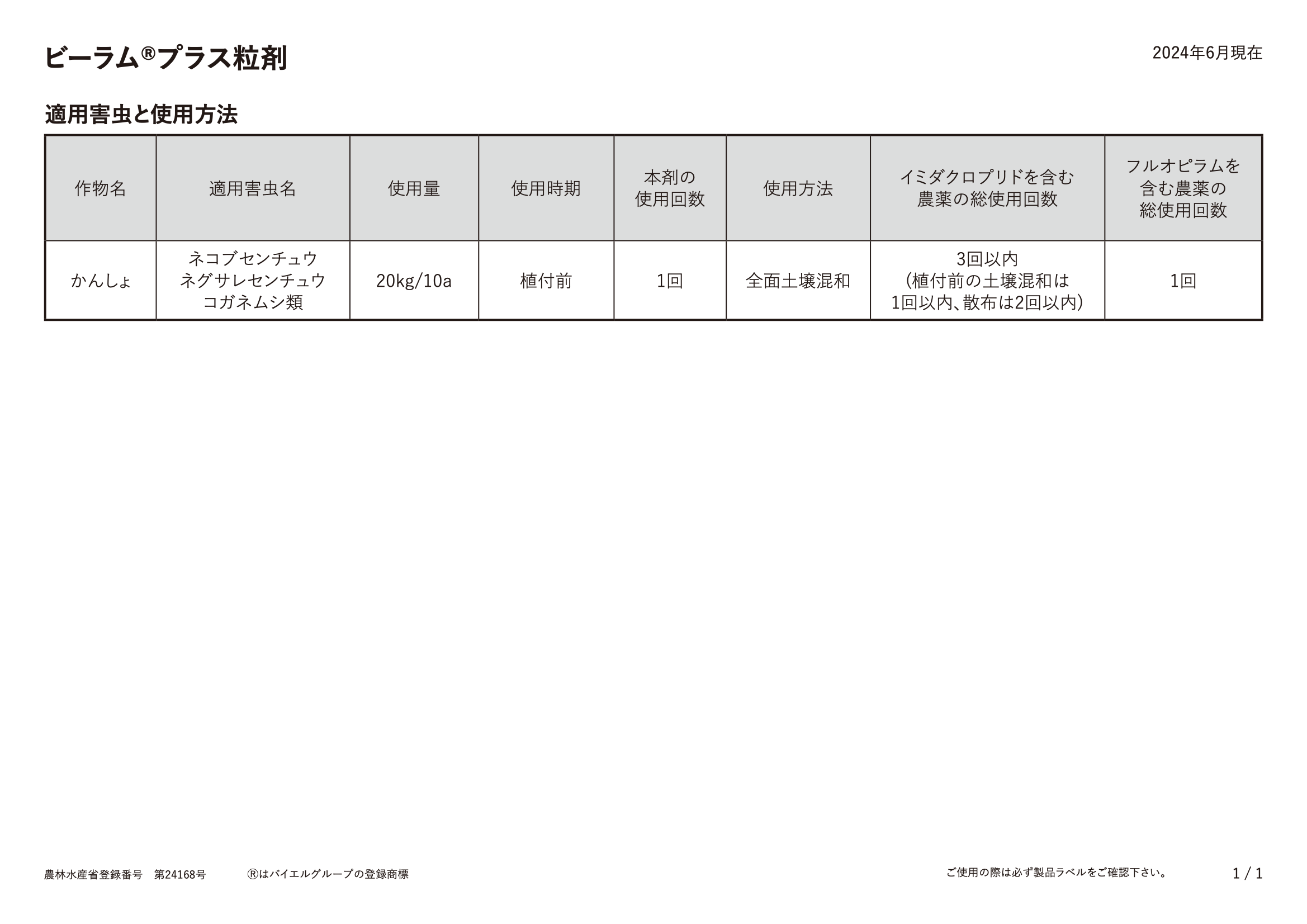 適用表