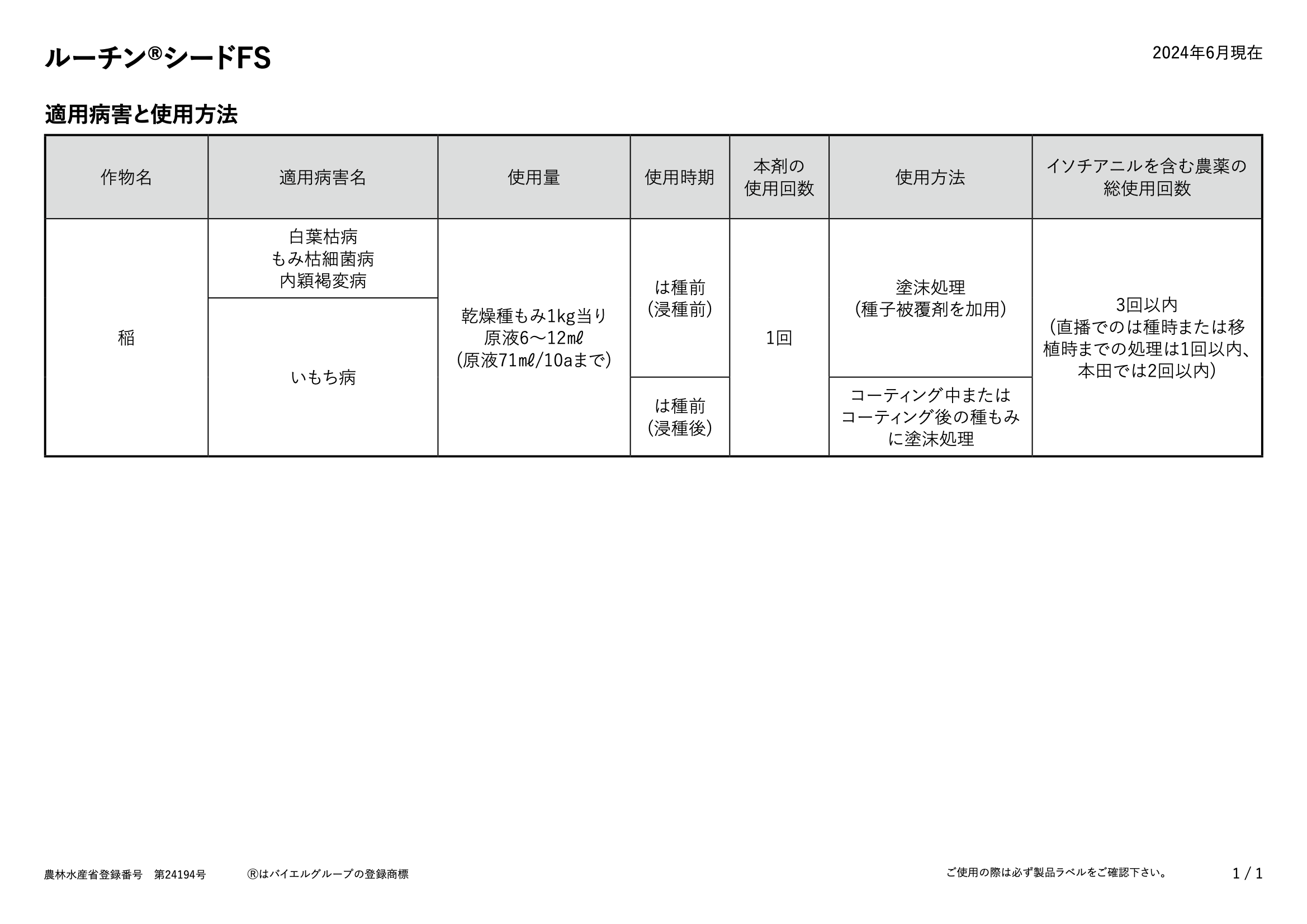 適用表