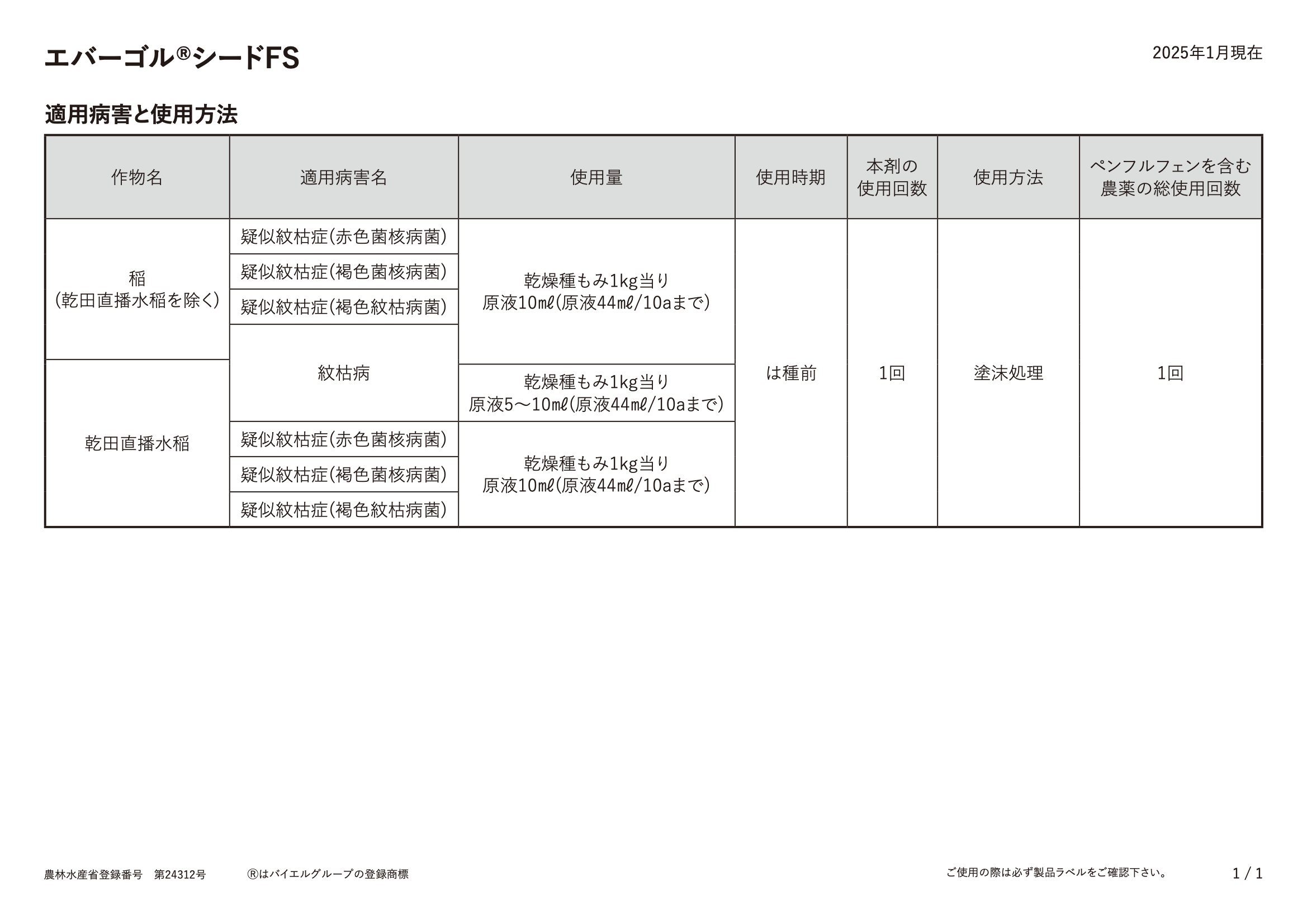 適用表