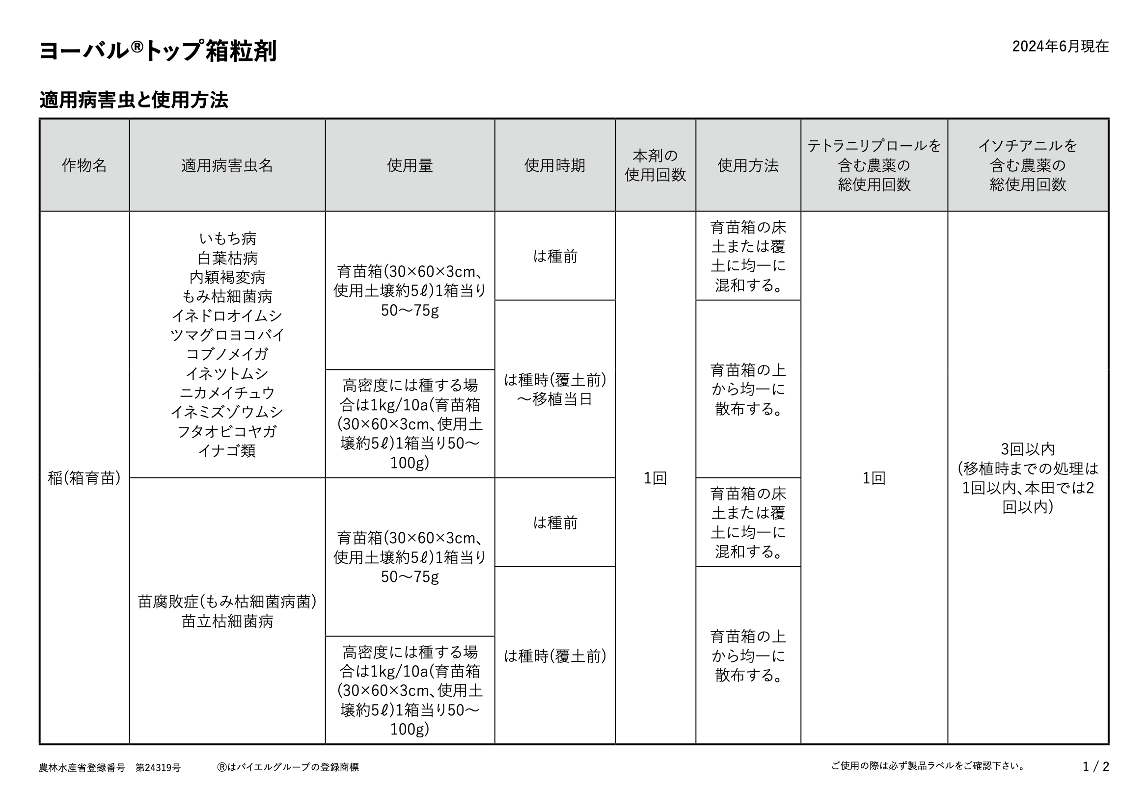 適用表