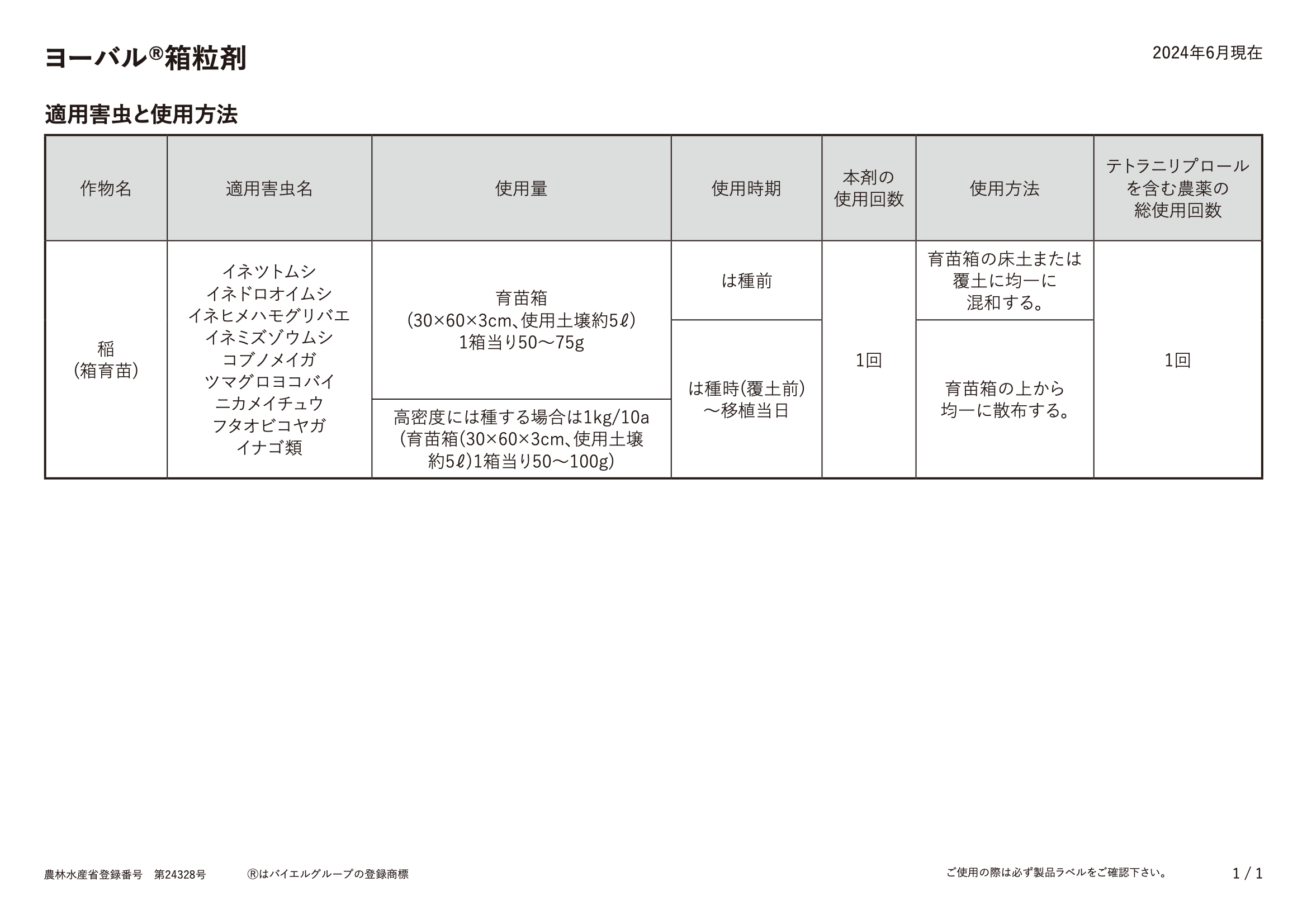 適用表