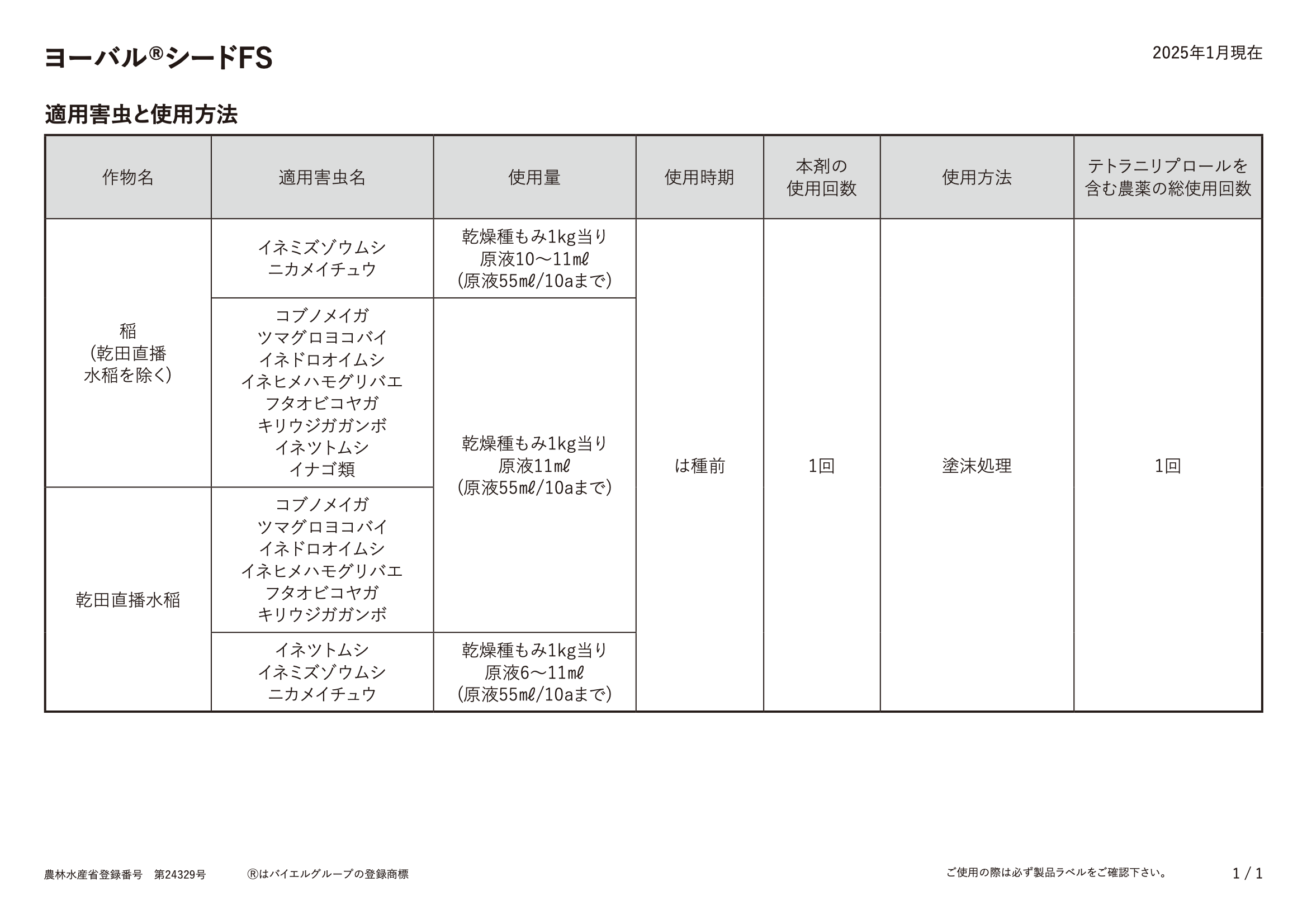 適用表