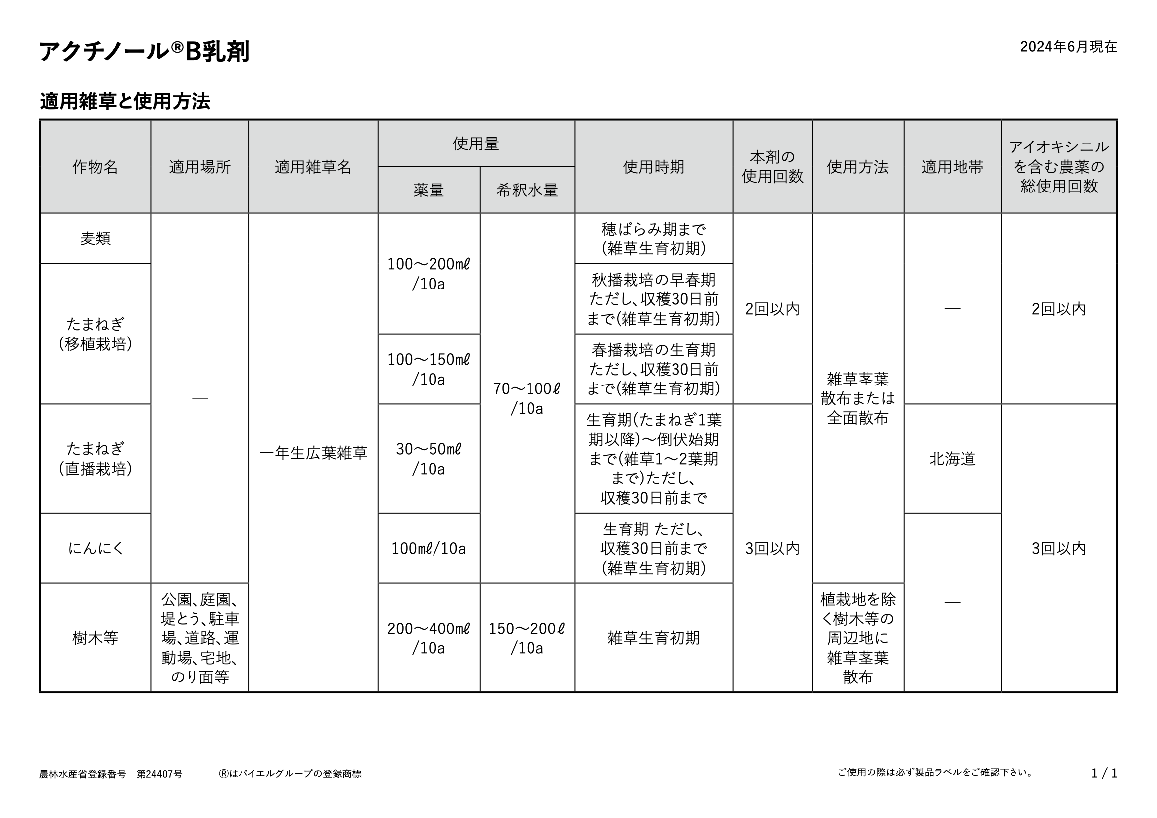 適用表