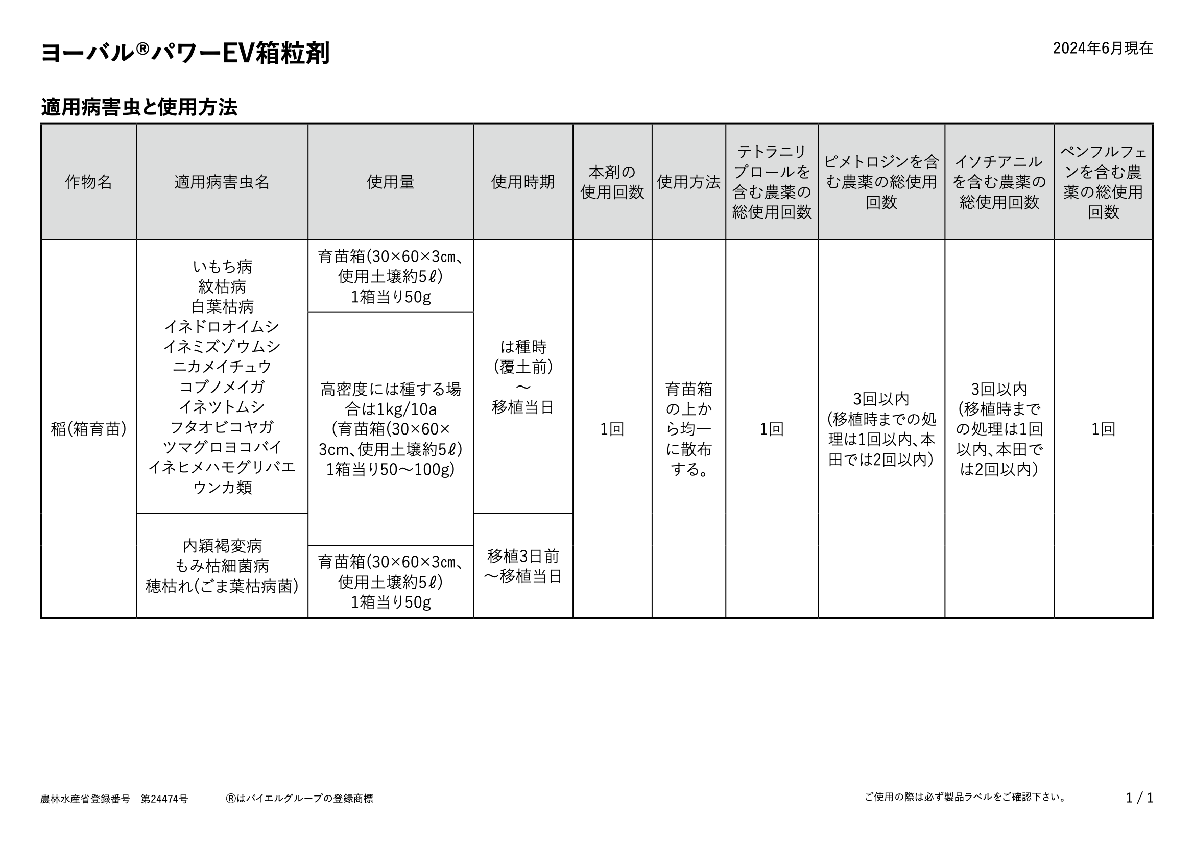 適用表
