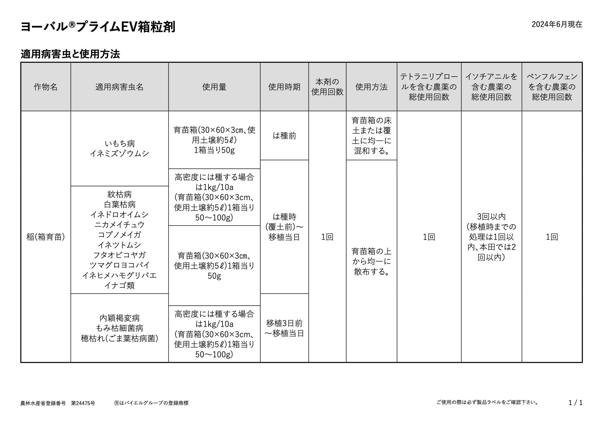 適用表