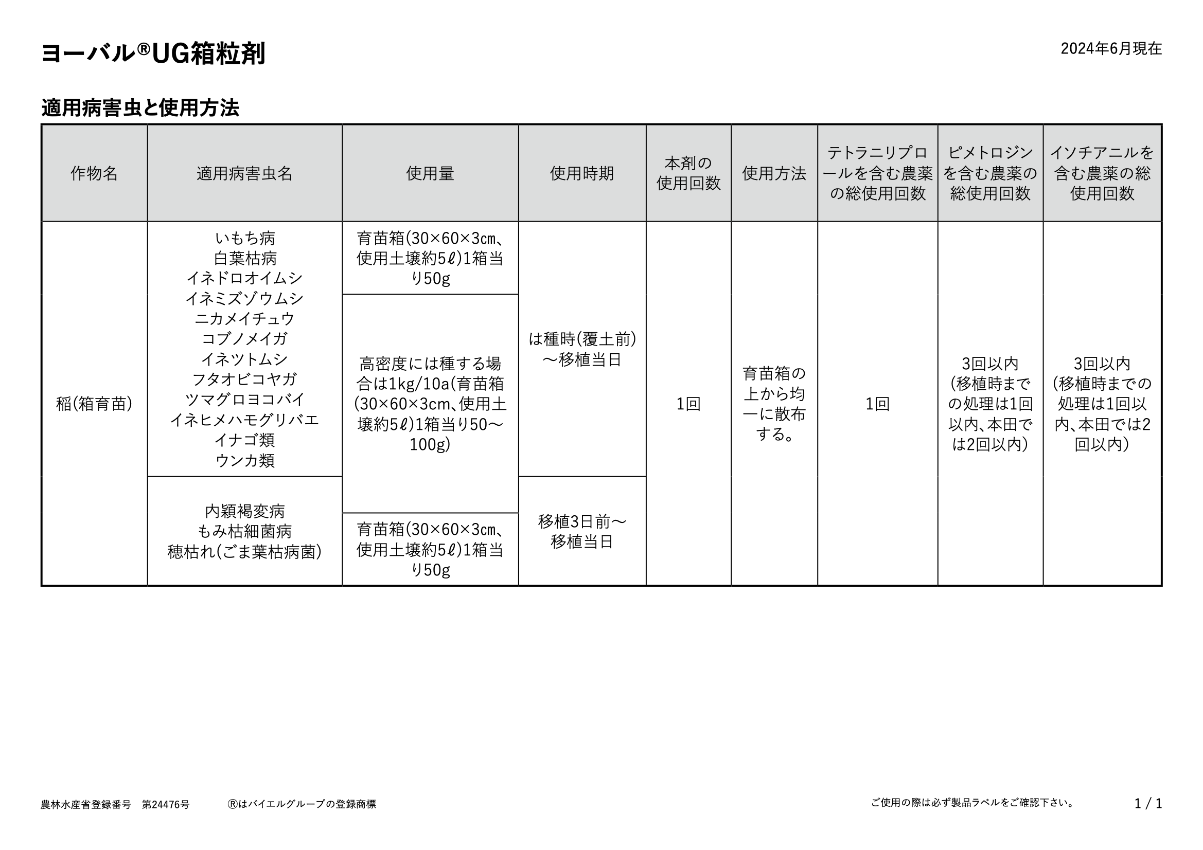 適用表
