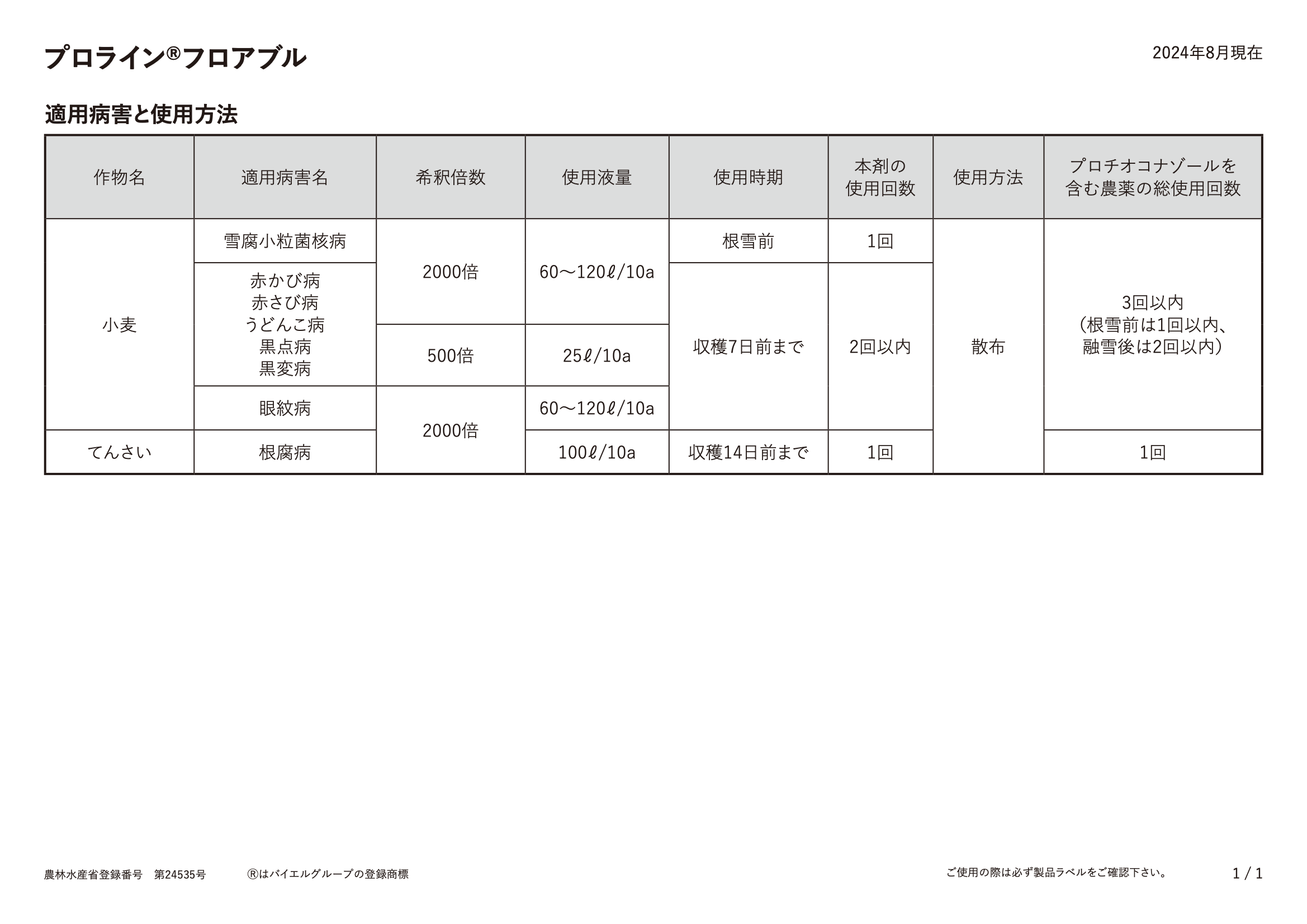適用表