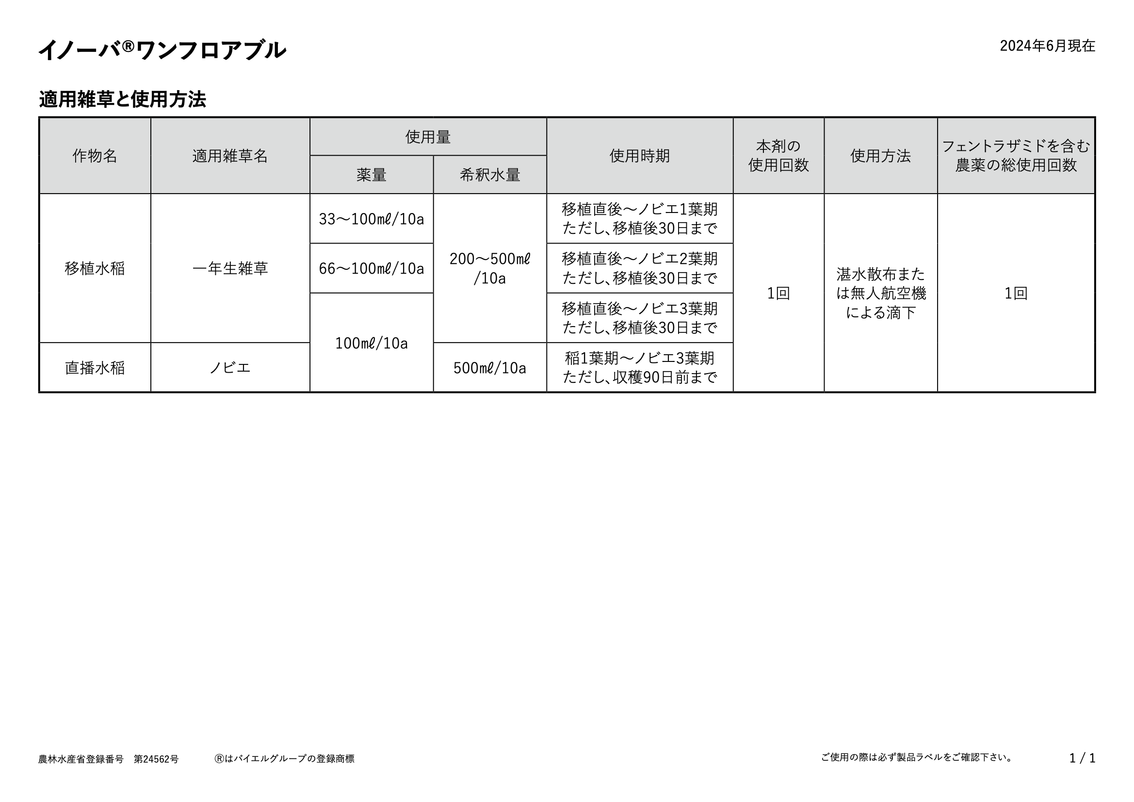 適用表