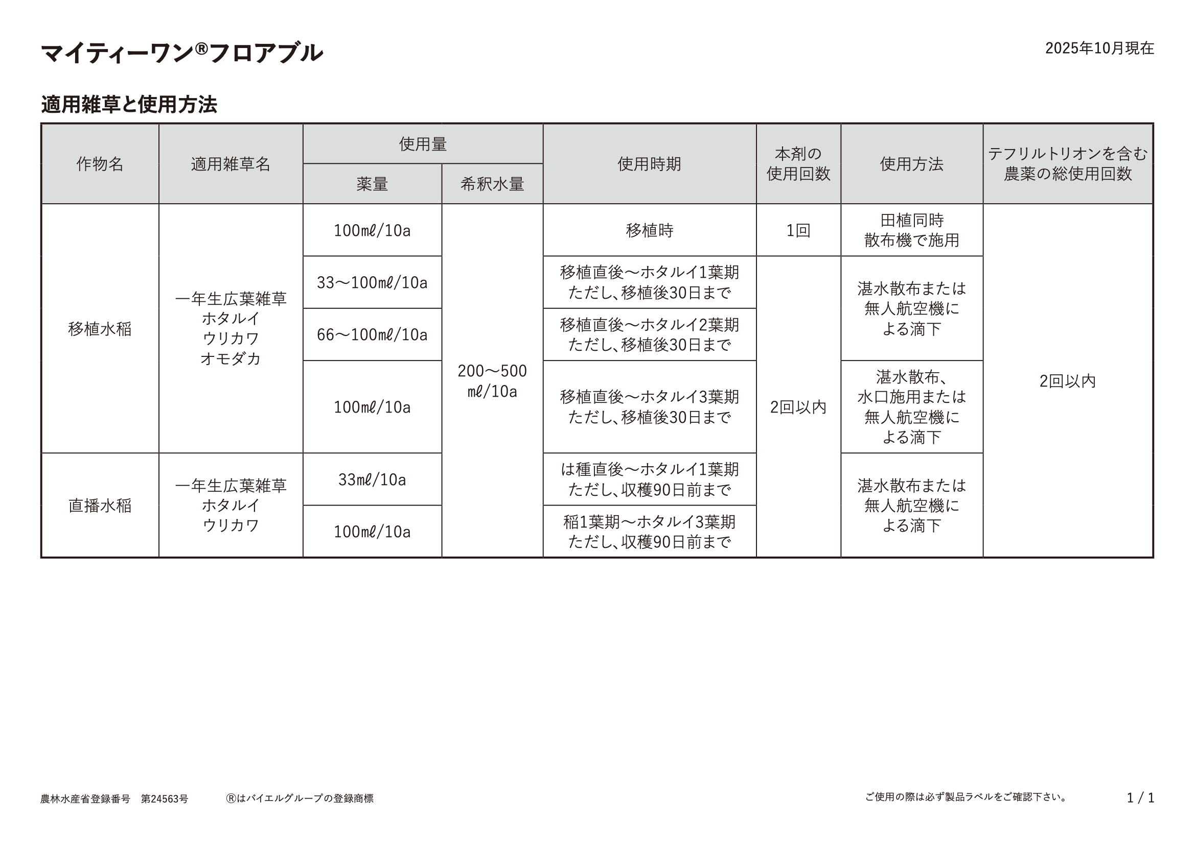 適用表