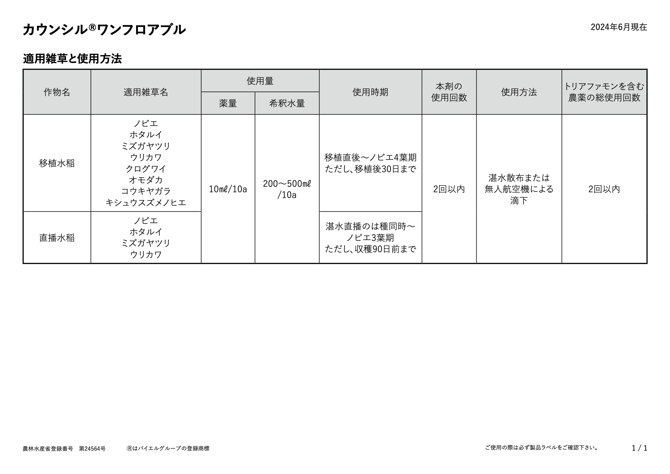 適用表
