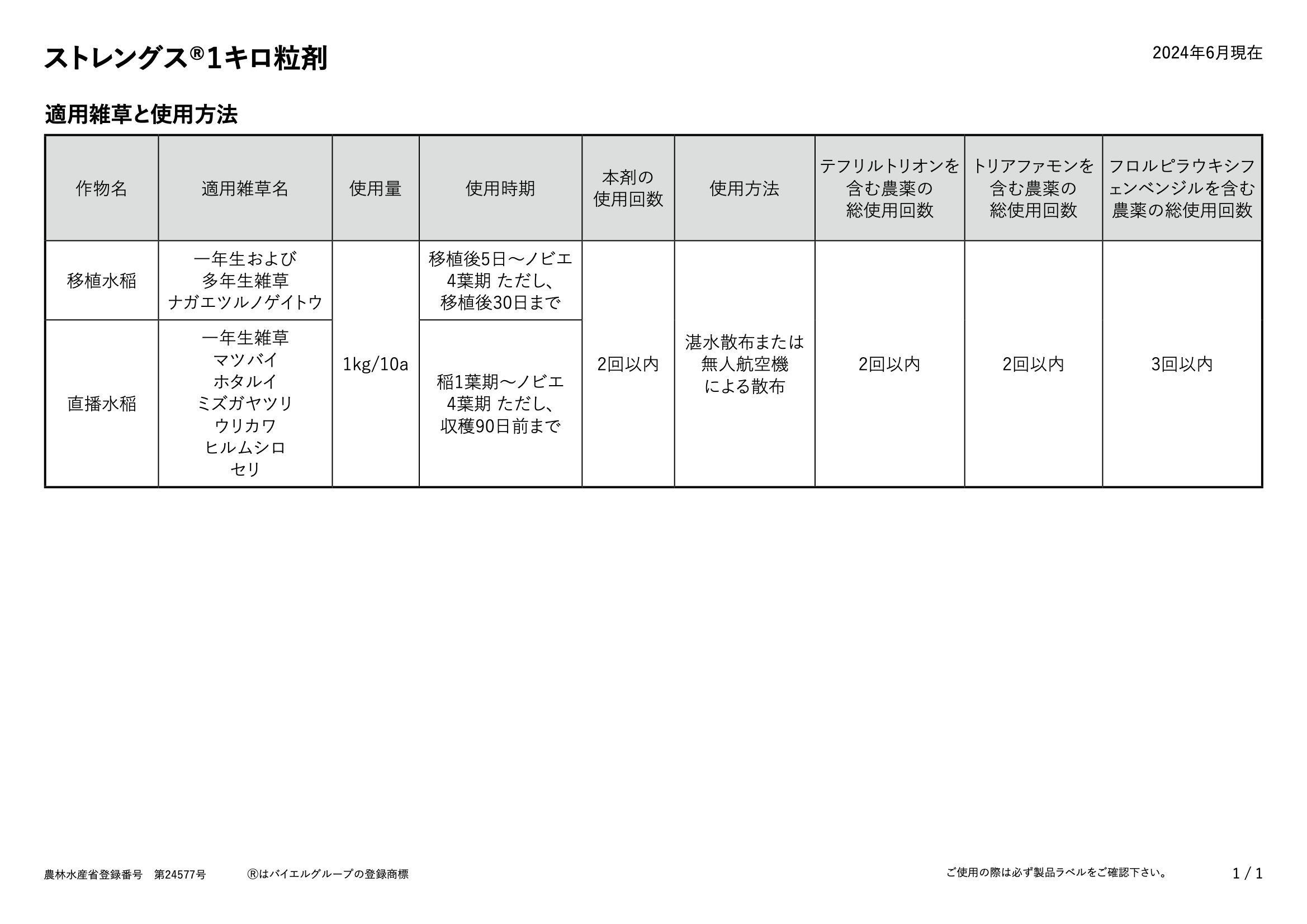 適用表