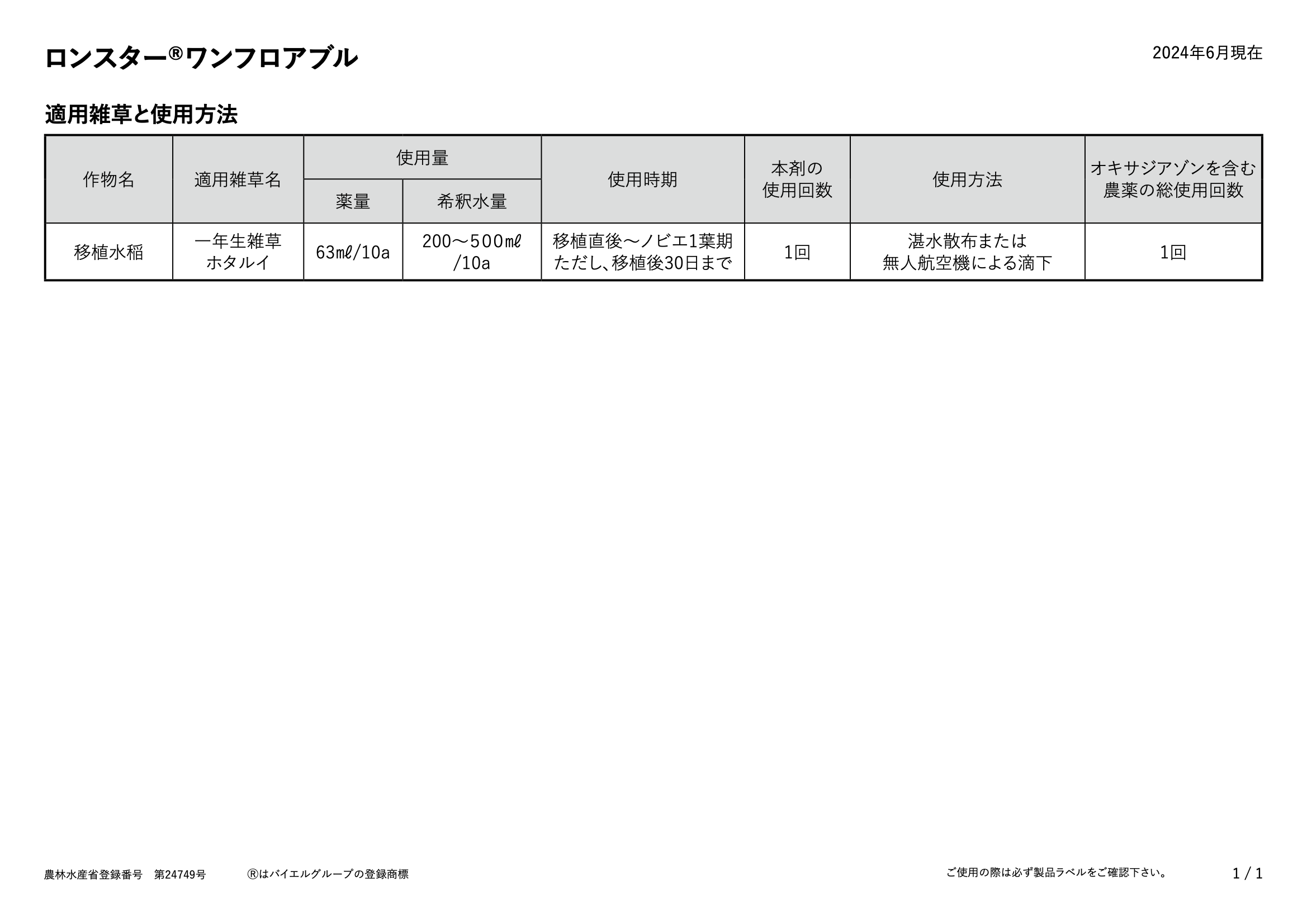 適用表