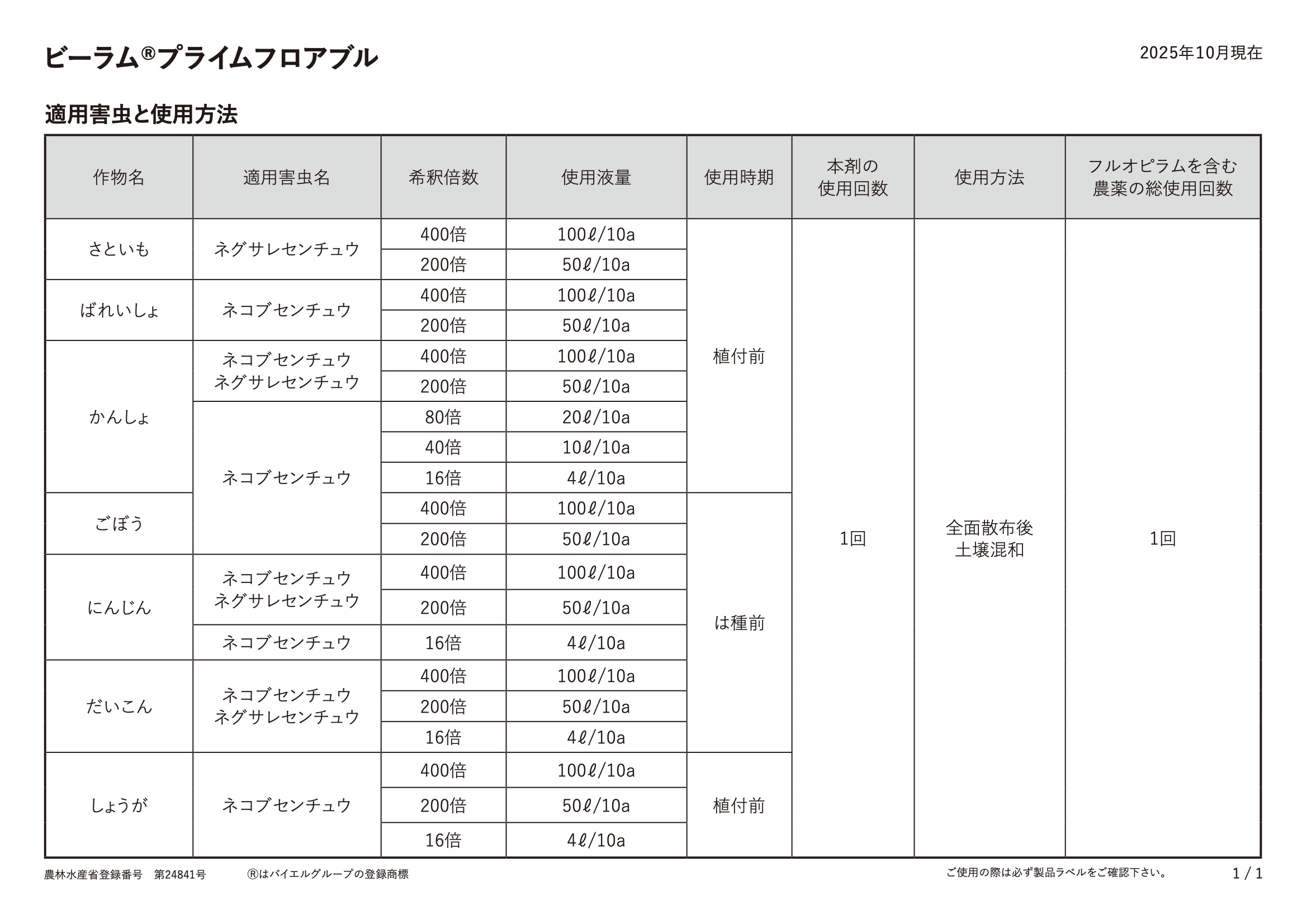 適用表