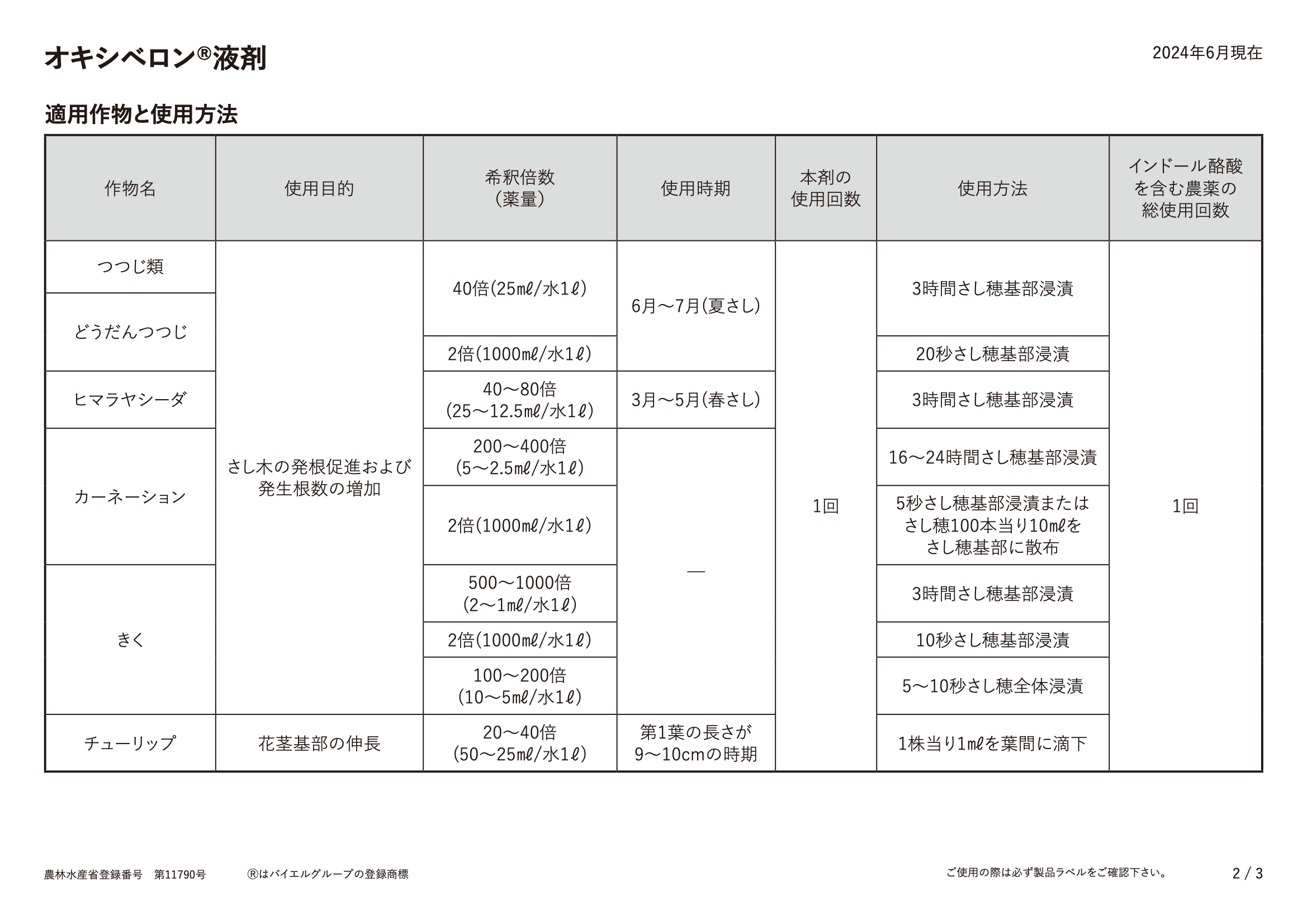 適用表