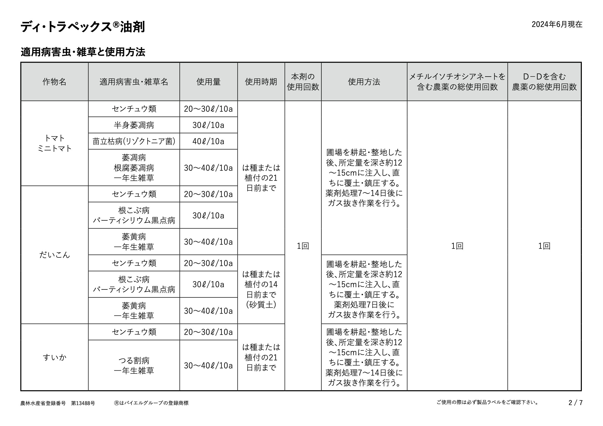 適用表