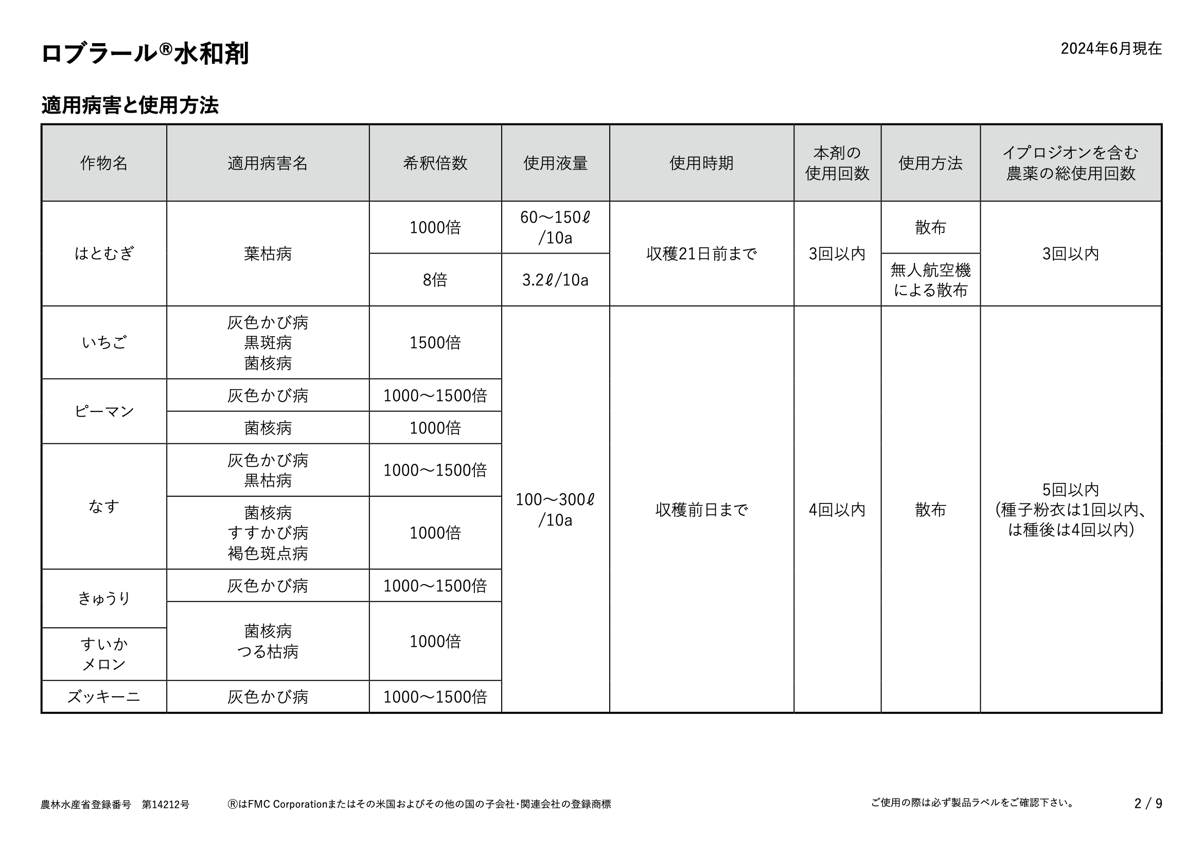 適用表