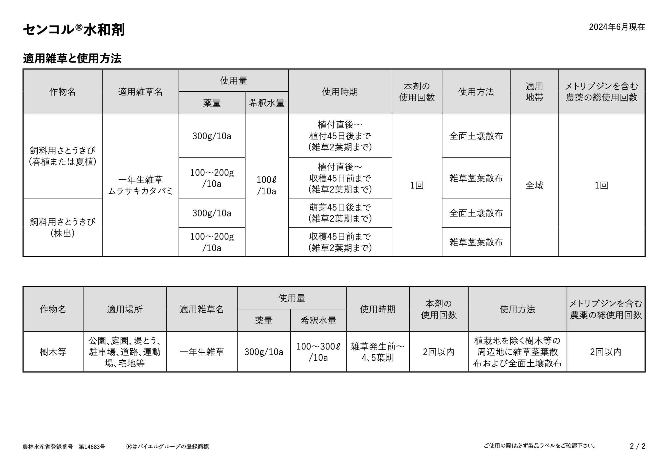 適用表
