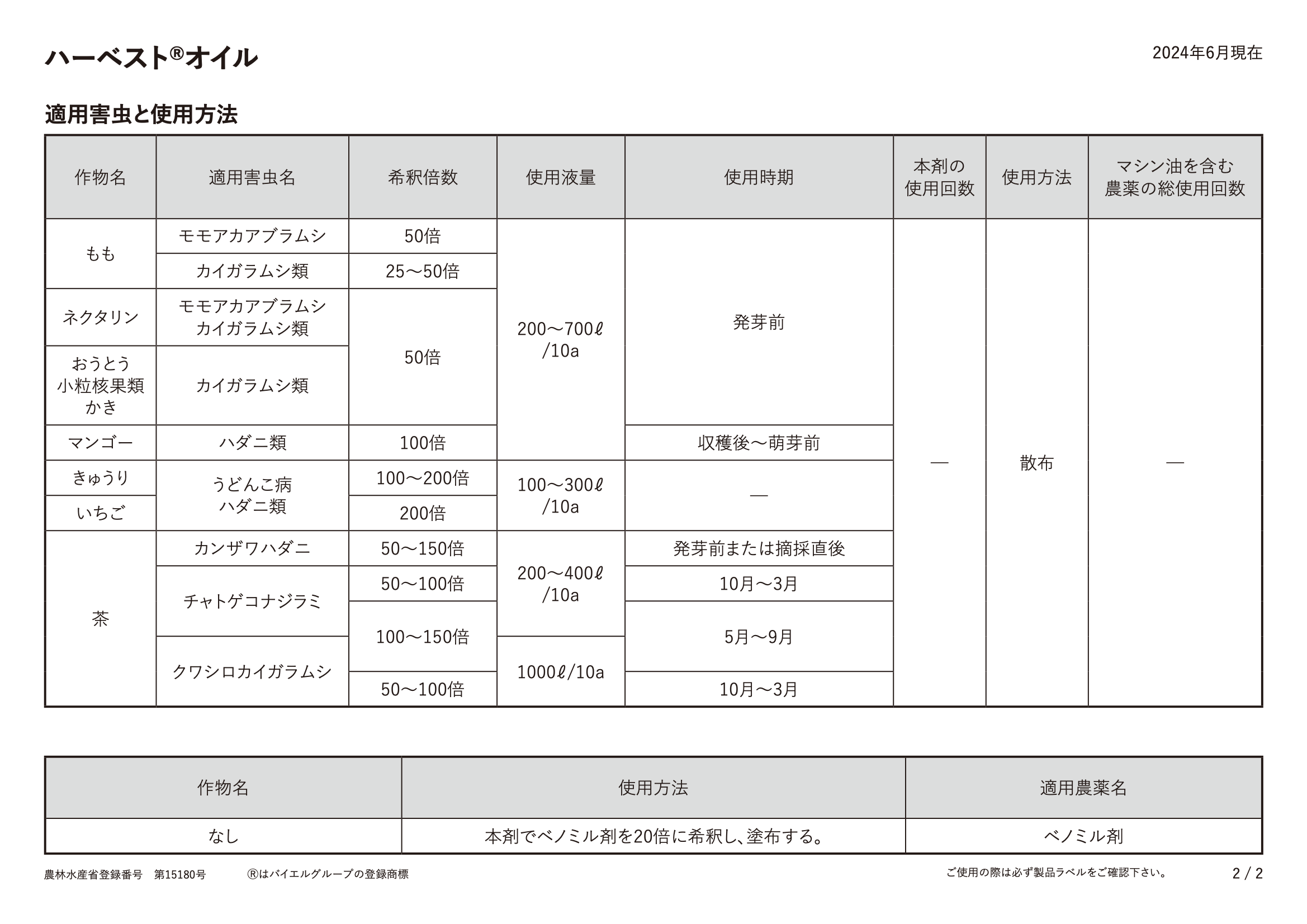 適用表