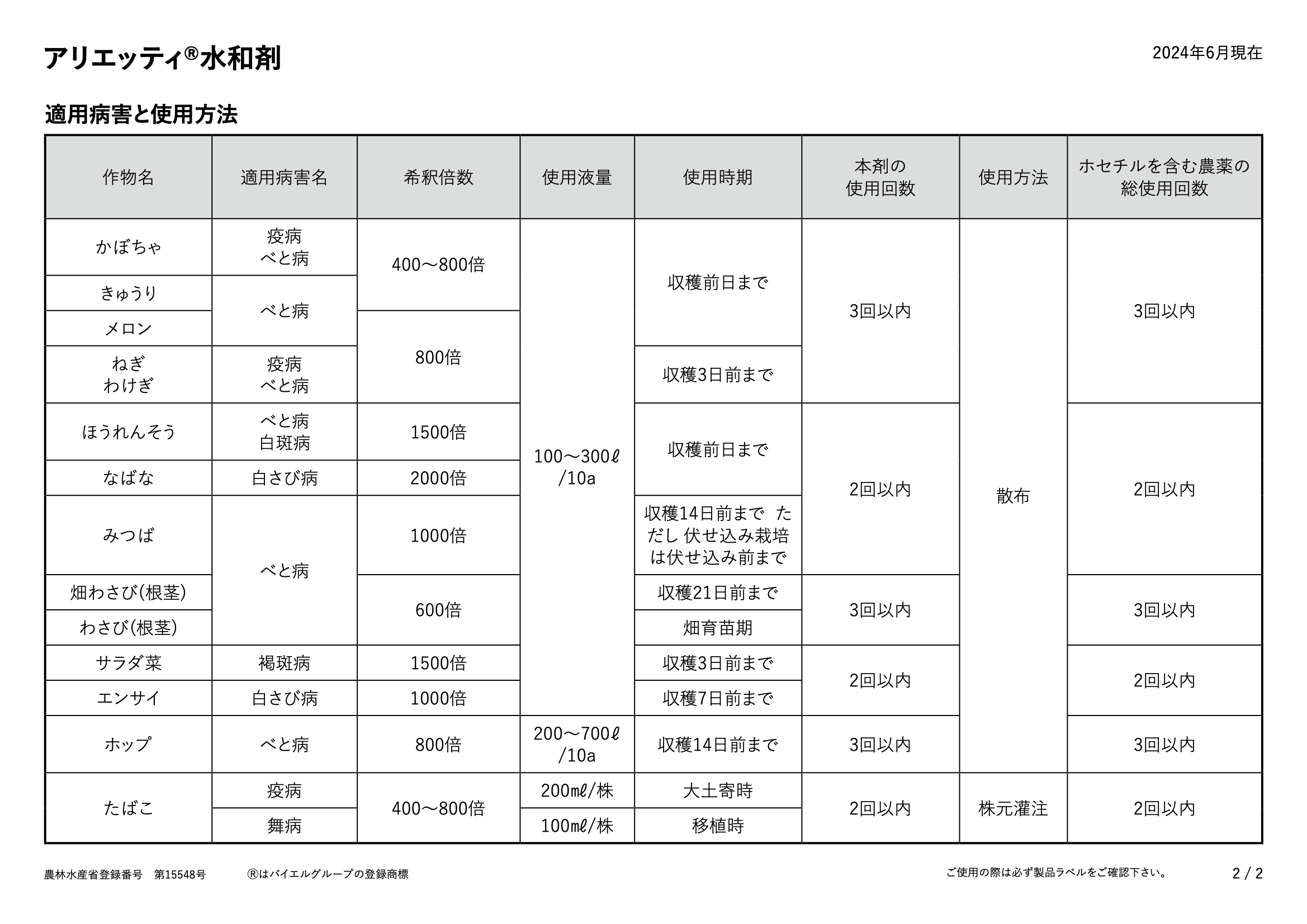 適用表
