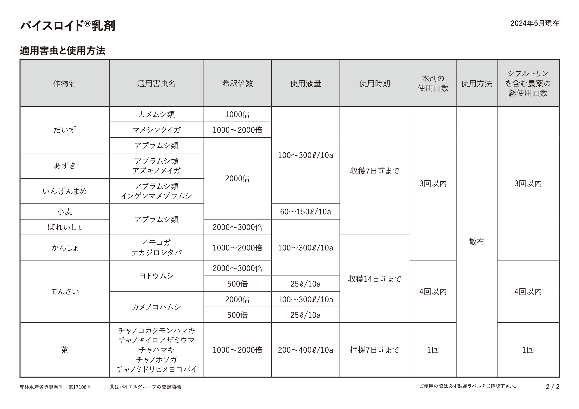 適用表