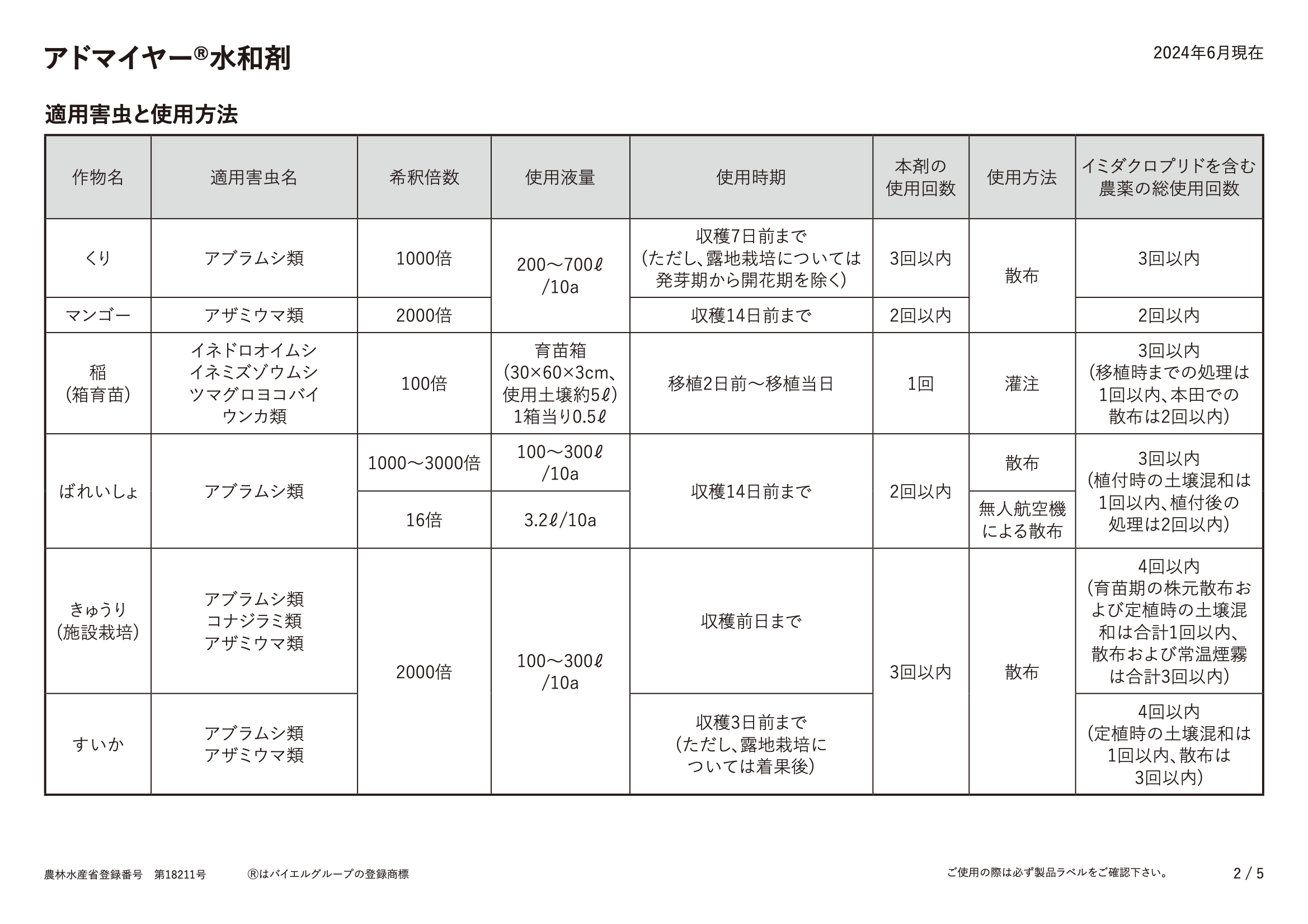 適用表