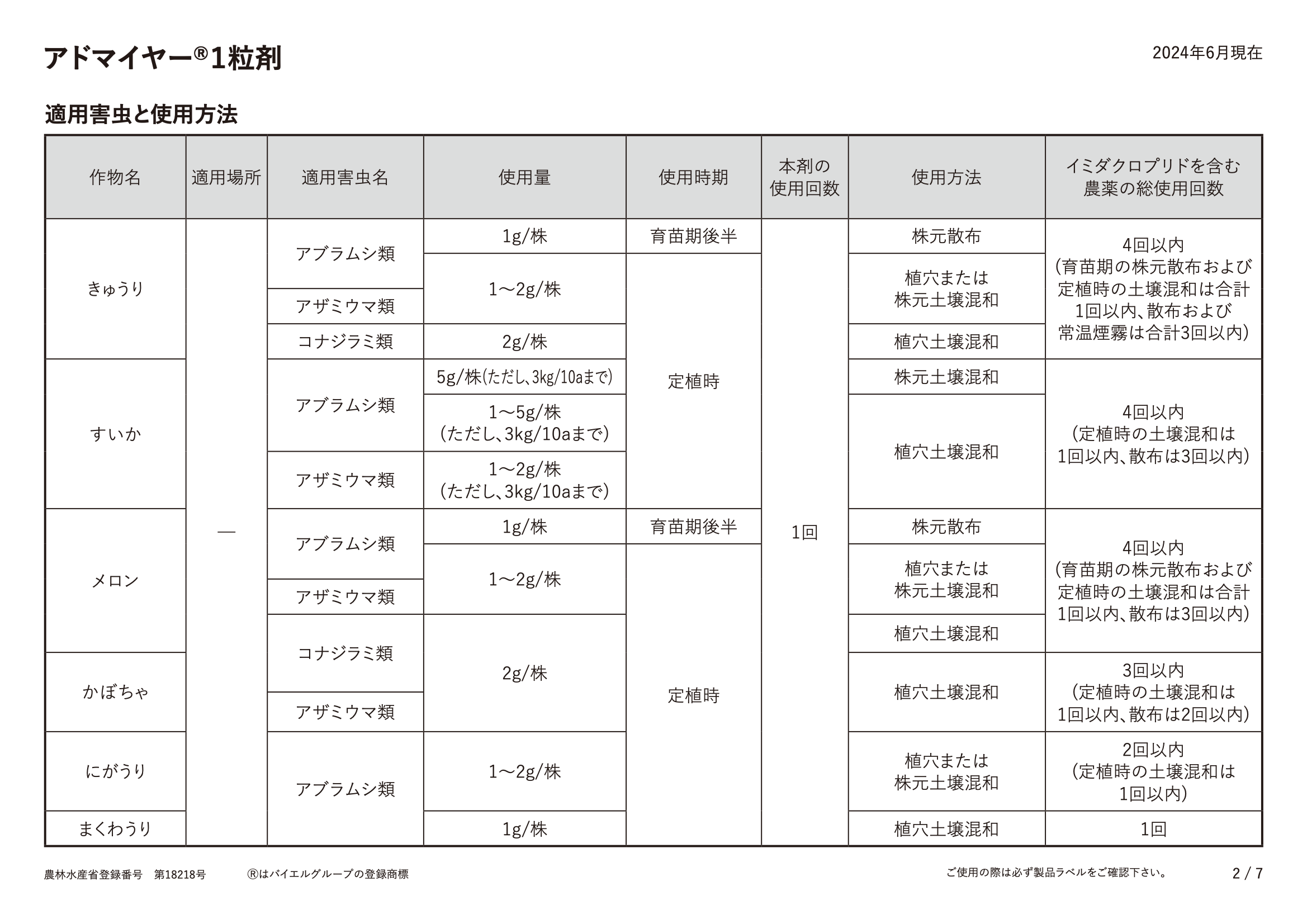 適用表