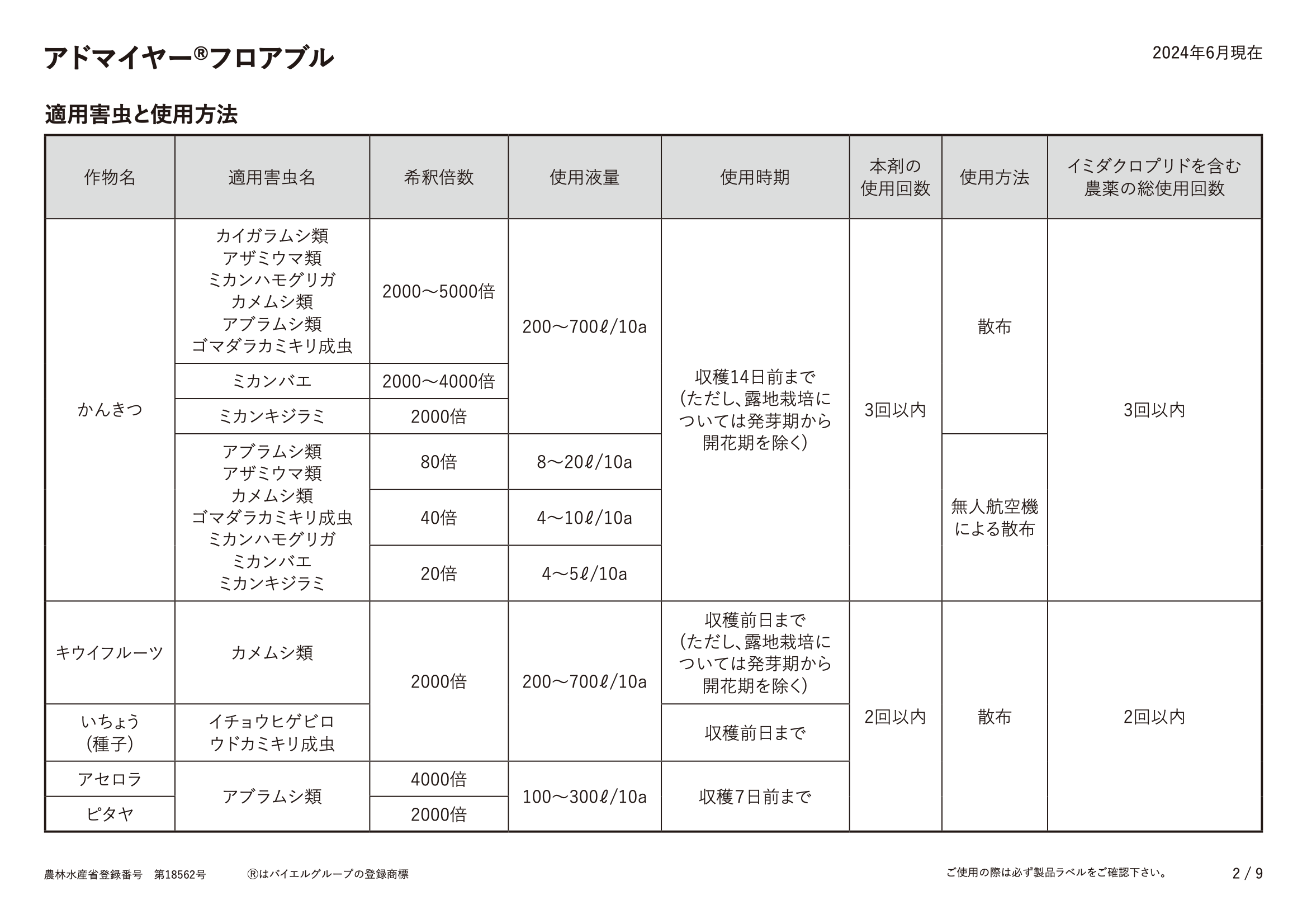 適用表