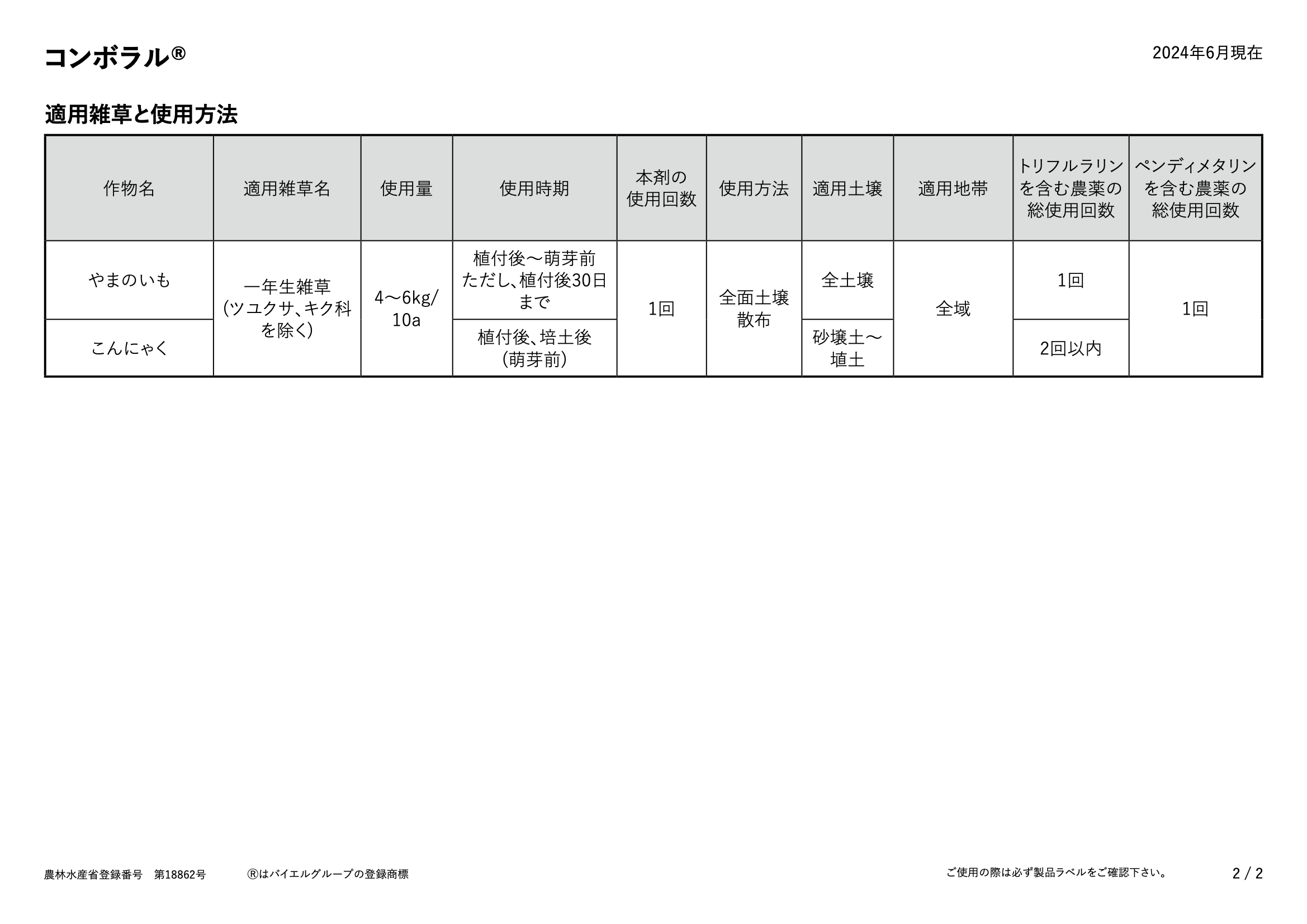 適用表