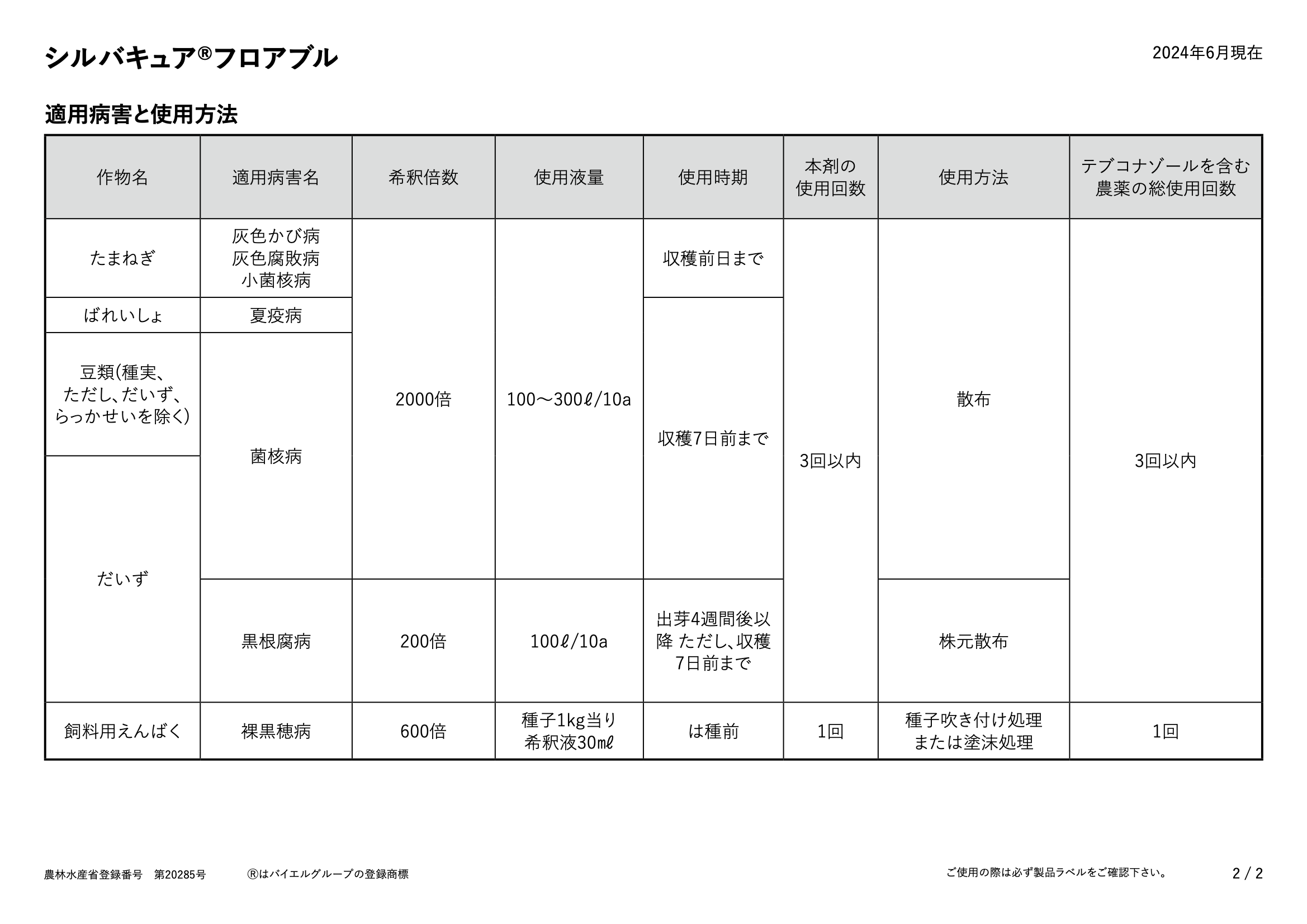 適用表