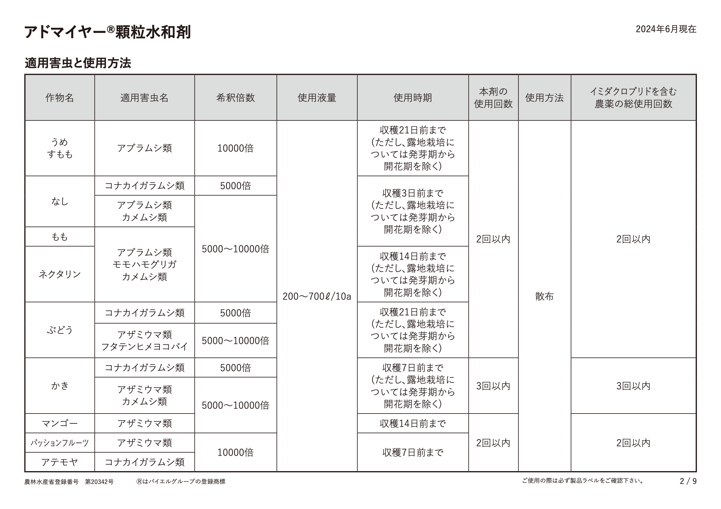 適用表