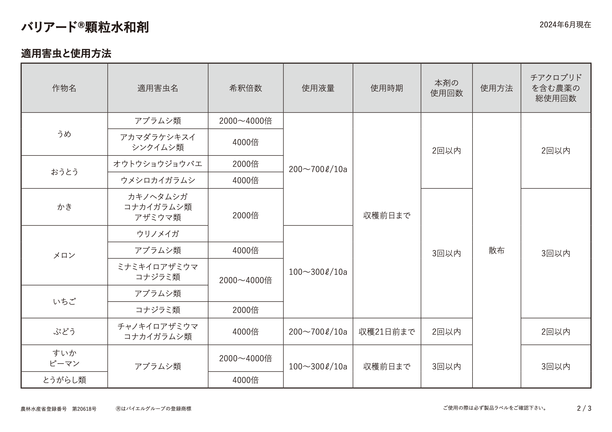 適用表