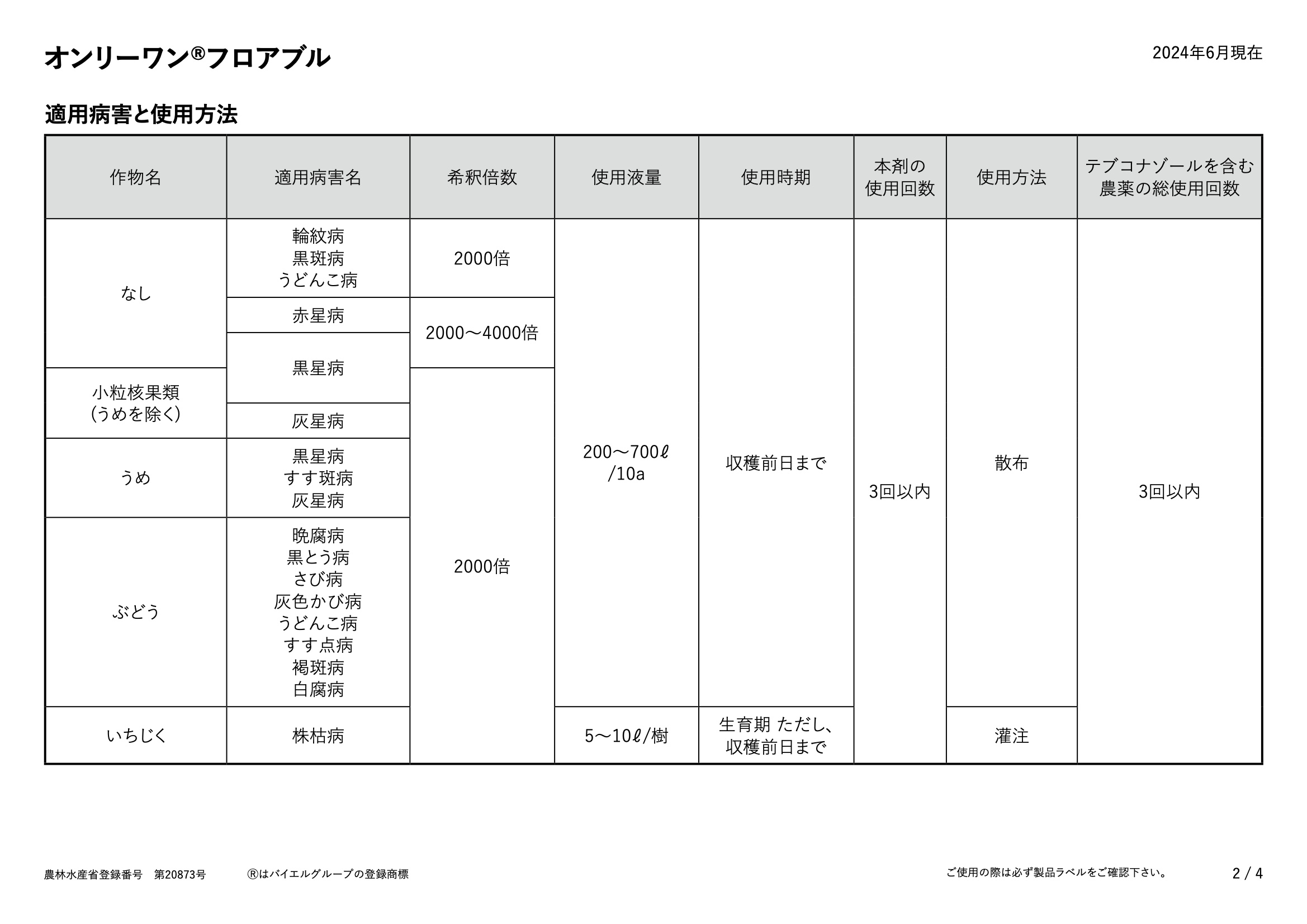 適用表