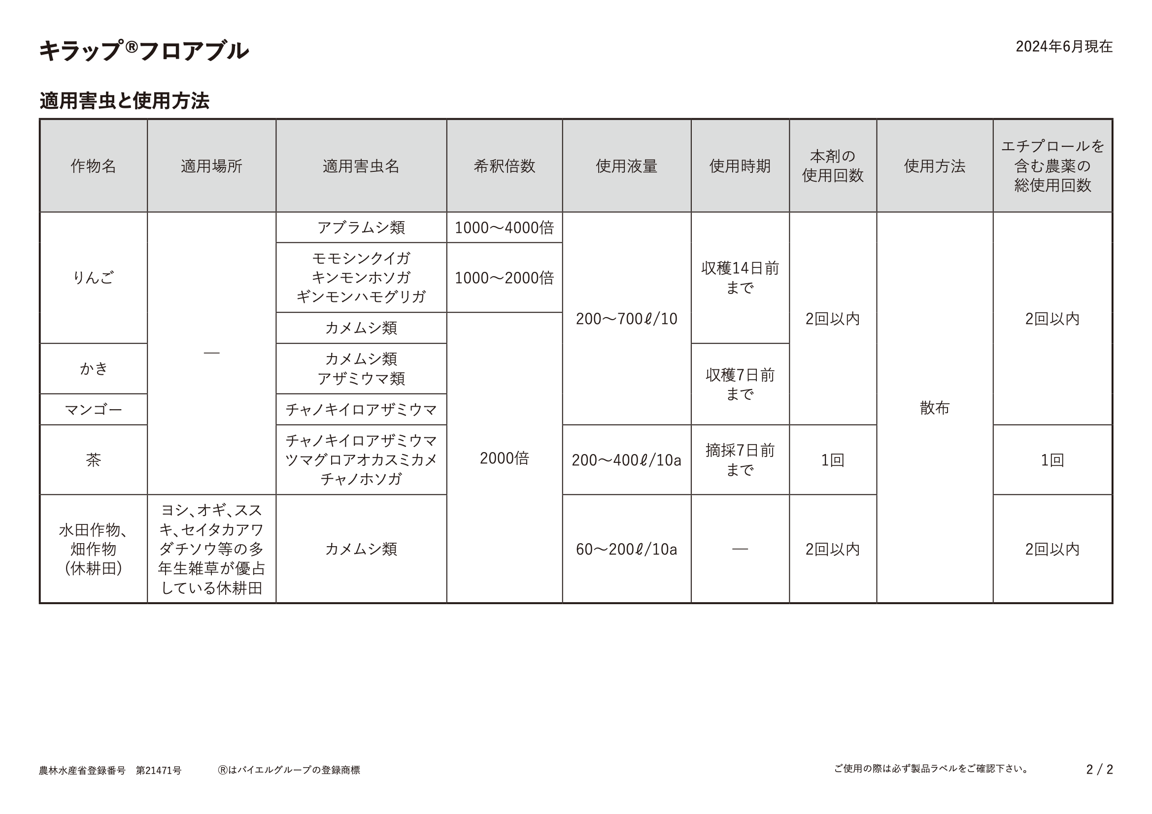 適用表