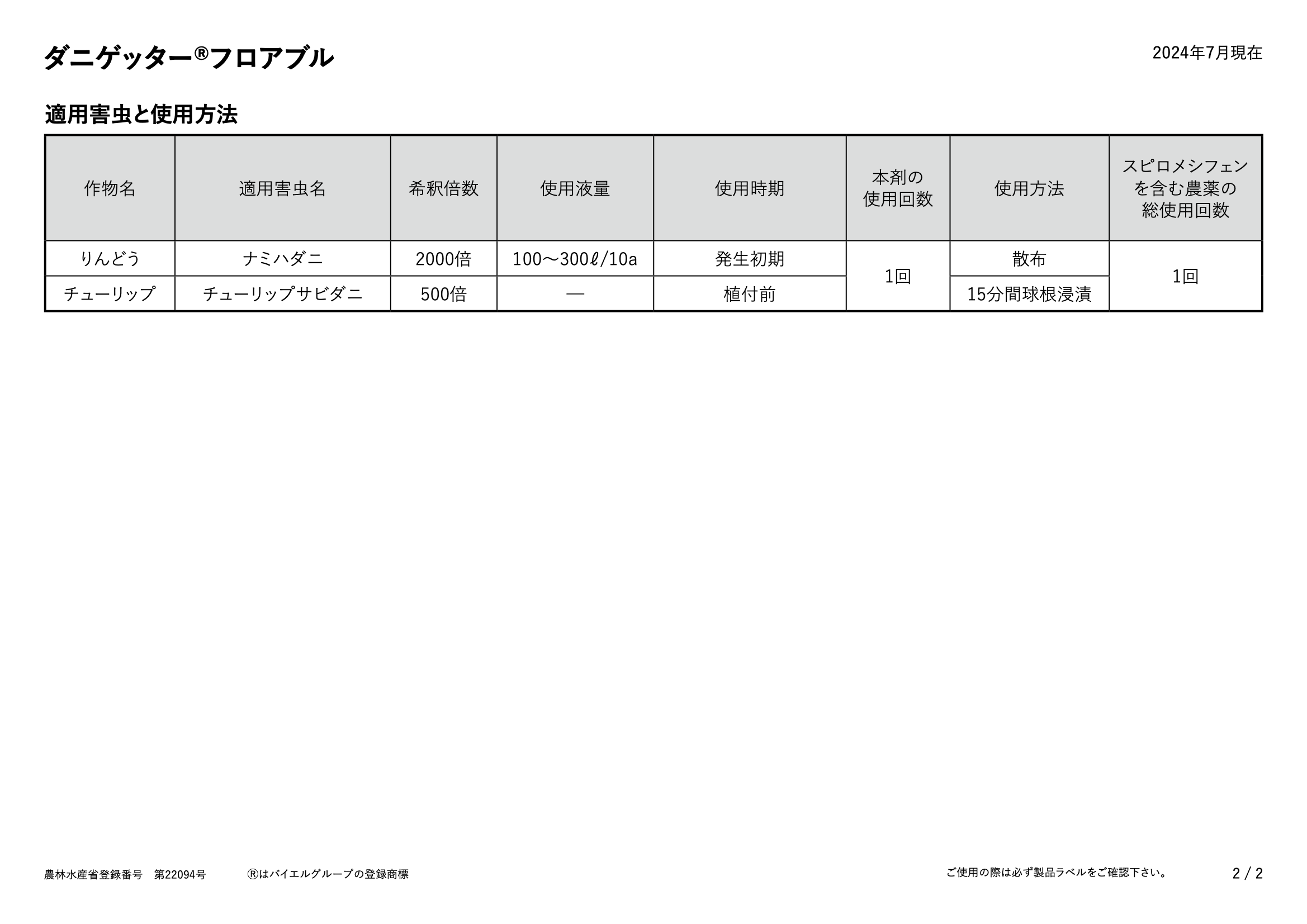 適用表